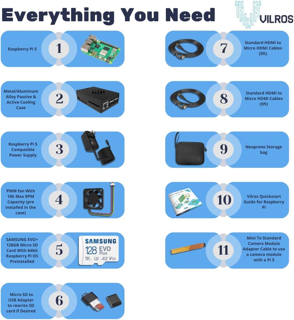 Vilros Raspberry Pi 5 Starter Kit MAX – Official 8GB RAM Pi 5 Board, 128GB Preloaded Micro SD, Case, Power Supply & Cooling – Complete Plug-and-Play Kit for Beginners & Advanced Users