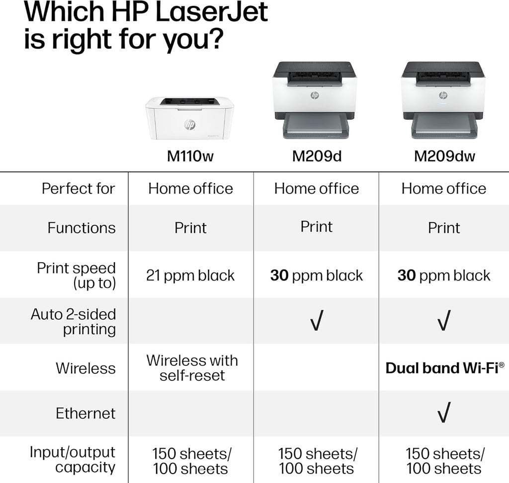 HP LaserJet M209d Laser Printer, Black and White, Automatic Duplex, USB Connection Only (Cable Included), Best for Home Office (8J9L0F)