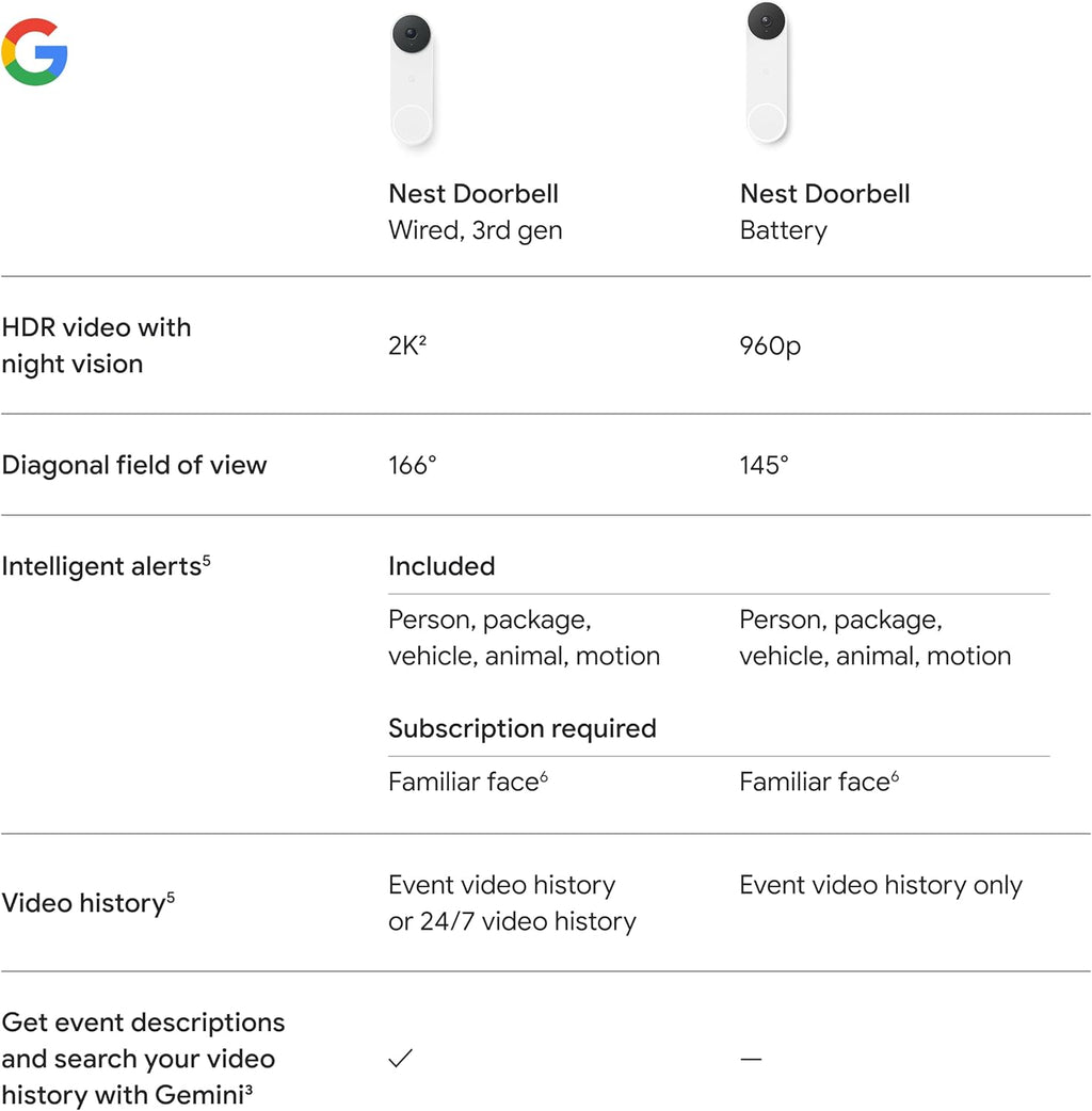 Google Nest Doorbell (Wired, 3rd Gen) - 2K Video and Gemini, Live View, Night Vision, 2-Way Audio - Works with Google Home - 2025 Model - Hazel