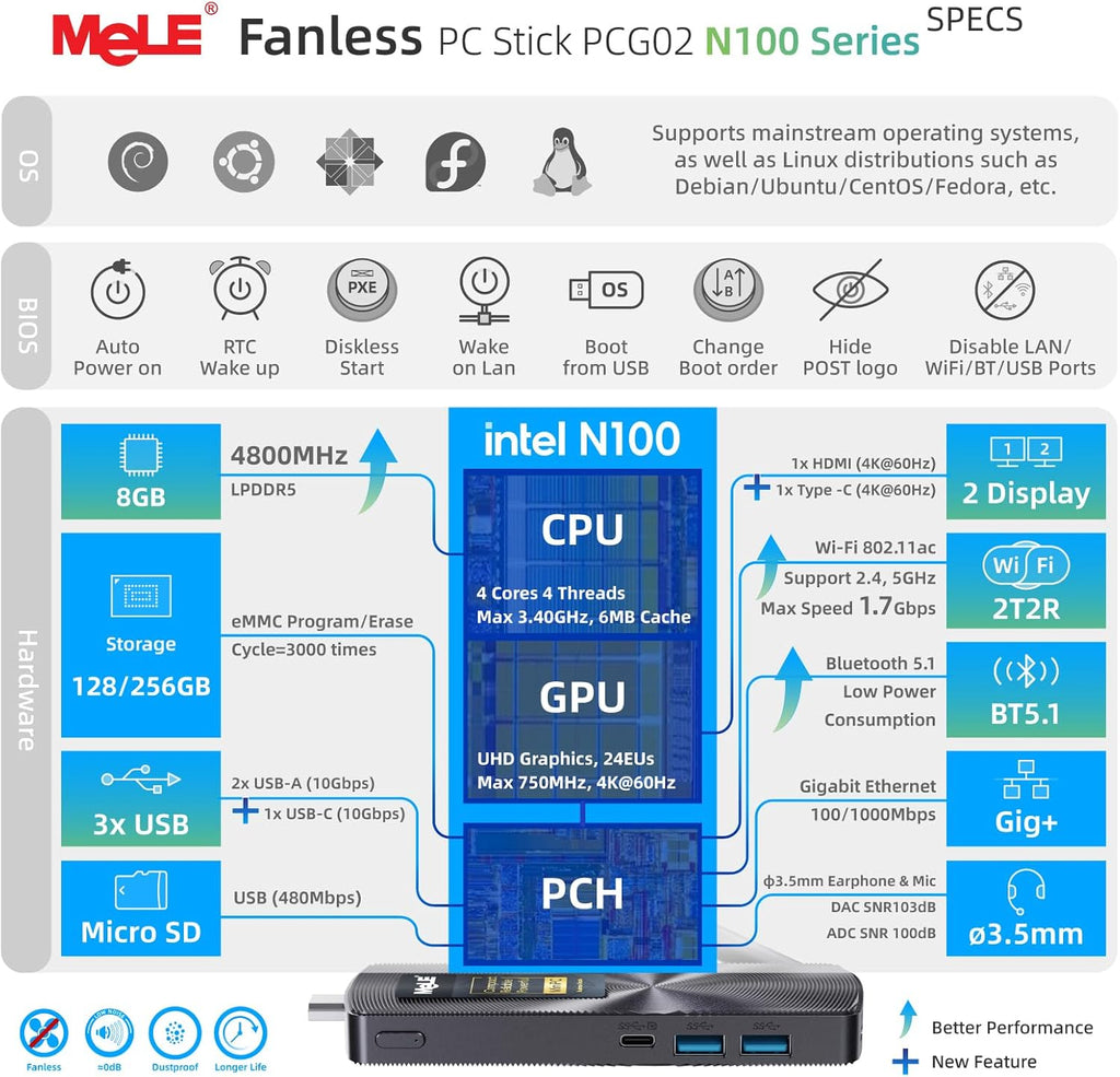 MeLE Fanless Mini PC Stick PCG02, N100 Compute Stick with Windows 11 Pro, 8GB 128GB Micro Desktop Computer, Full Functional USB-C, Gigabit Ethernet BT5.1 on Business Office Industrial IoT Home