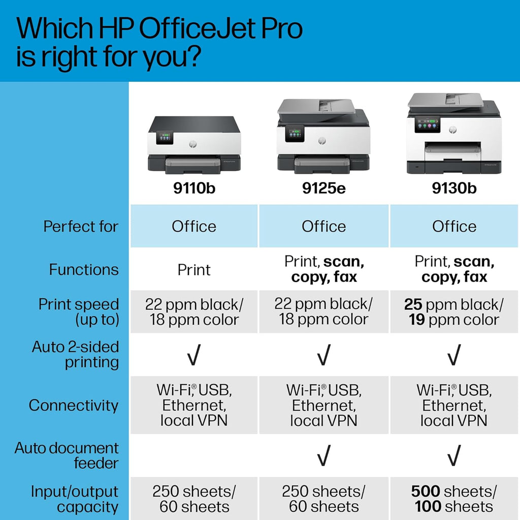 HP Officejet Pro 9110b Desktop Wireless Inkjet Printer - Color