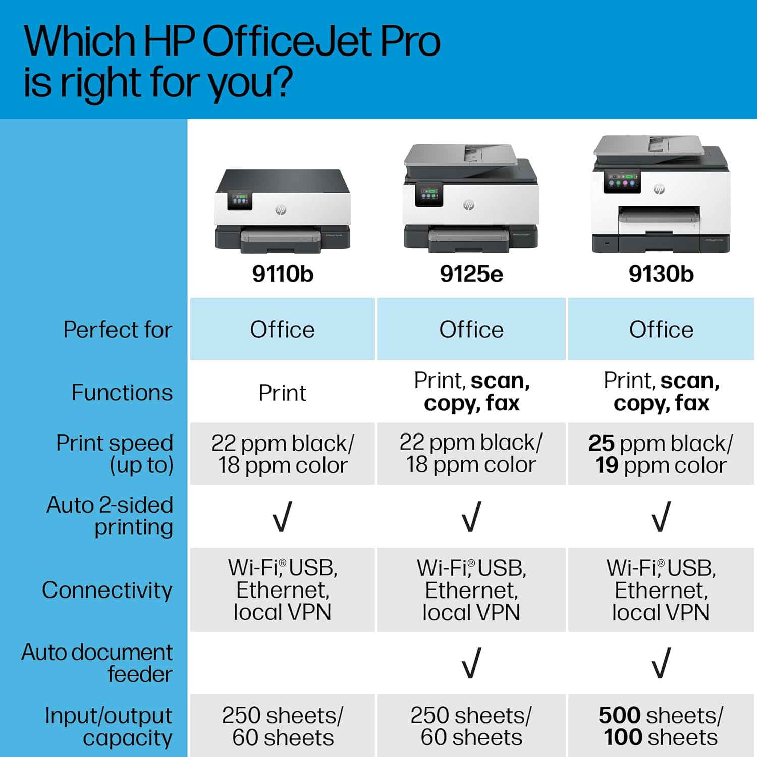 HP Officejet Pro 9110b Desktop Wireless Inkjet Printer - Color