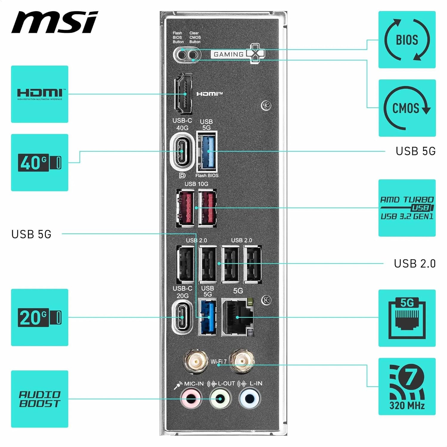 MSI X870 Gaming Plus WiFi Motherboard, ATX - Supports AMD Ryzen 9000/8000 / 7000 Processors, AM5-60A SPS VRM, DDR5 Memory Boost 8200+ MT/s (OC), PCIe 5.0 x16 & 4.0 x16, M.2 Gen5, Wi-Fi 7, 5G LAN