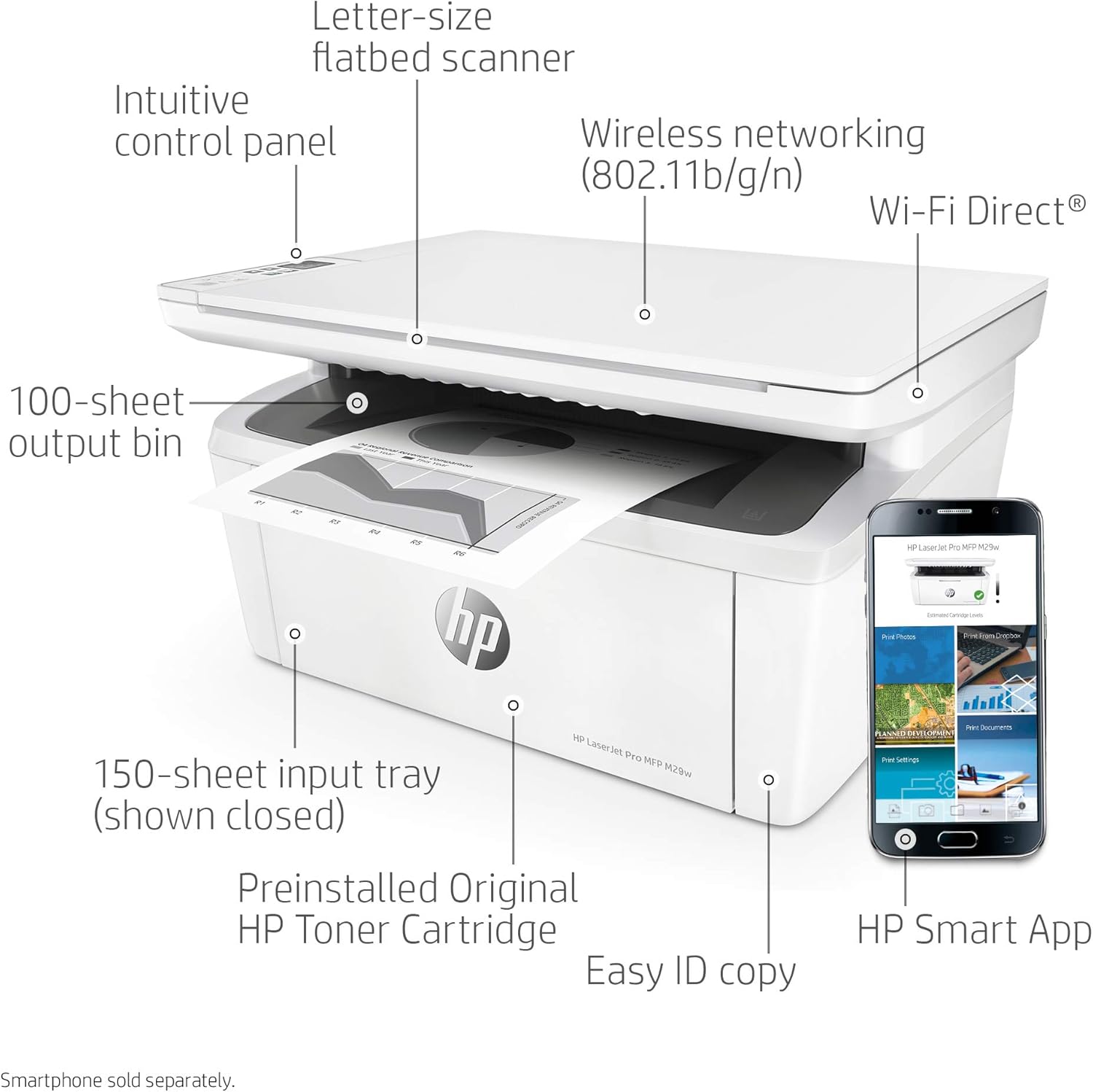 HP Laserjet Pro MFP M29w Wireless Monochrome All-in-One Printer, Works with Alexa (Y5S53A)