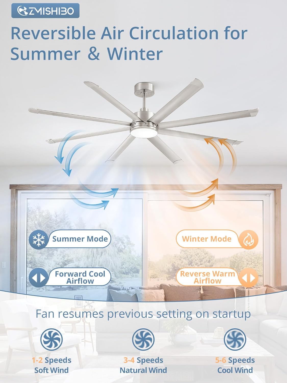 ZMISHIBO 84 Inch Ceiling Fans with Lights, Indoor/Outdoor Industrial Ceiling Fan with 8 Aluminum Reversible Blade, Quiet DC Motor, 3CCT & 6-Speed Remote Control, Damp Rated for Living Room/Garage/Shop