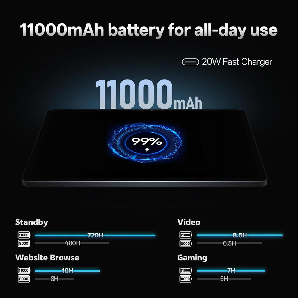 13 Inch Android 16 Tablet, 40GB+128GB+2TB Expand, 1600*2240 90Hz 𝟐𝐊 IPS Display, 11000mAh Battery+ 20W Fast Charging, Octa-Core Processor, Wi-Fi & BT5.0, GPS, Large Screen Tablet with Case