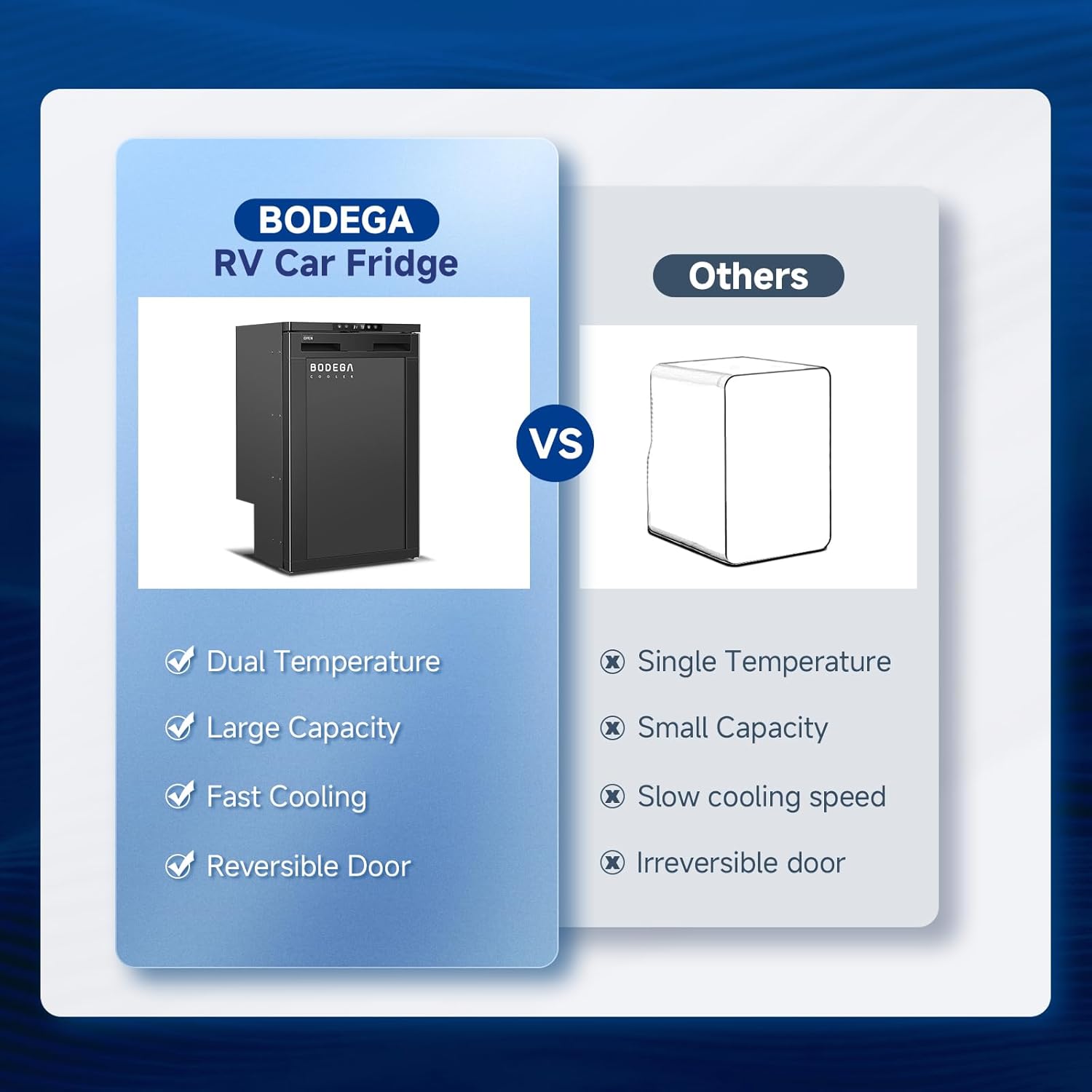 BODEGACOOLER 12-Volt Refrigerator, 83L(2.94cu.ft) RV Fridge with APP Control & Lock, Dual Zone Compressor Cooler (-4℉ ~ 46℉), 12/24V DC Portable Freezer for Truck, RV, Camping, Boat, Black
