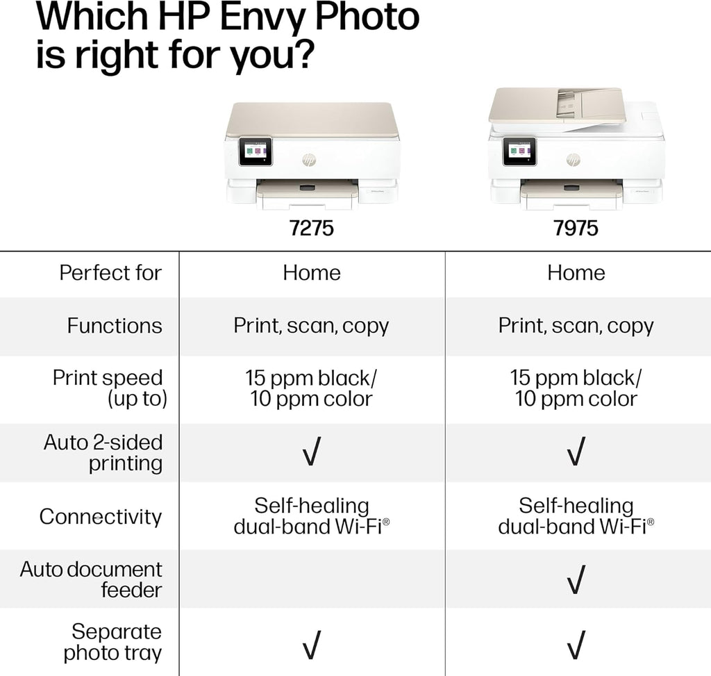 HP Envy Photo 7975 Wireless Color Inkjet Photo Printer, Print, scan, Copy, Easy Setup, Mobile Printing, Best-for-Home, 3 Month Instant Ink Trial Included, AI-Enabled (B63K3A)