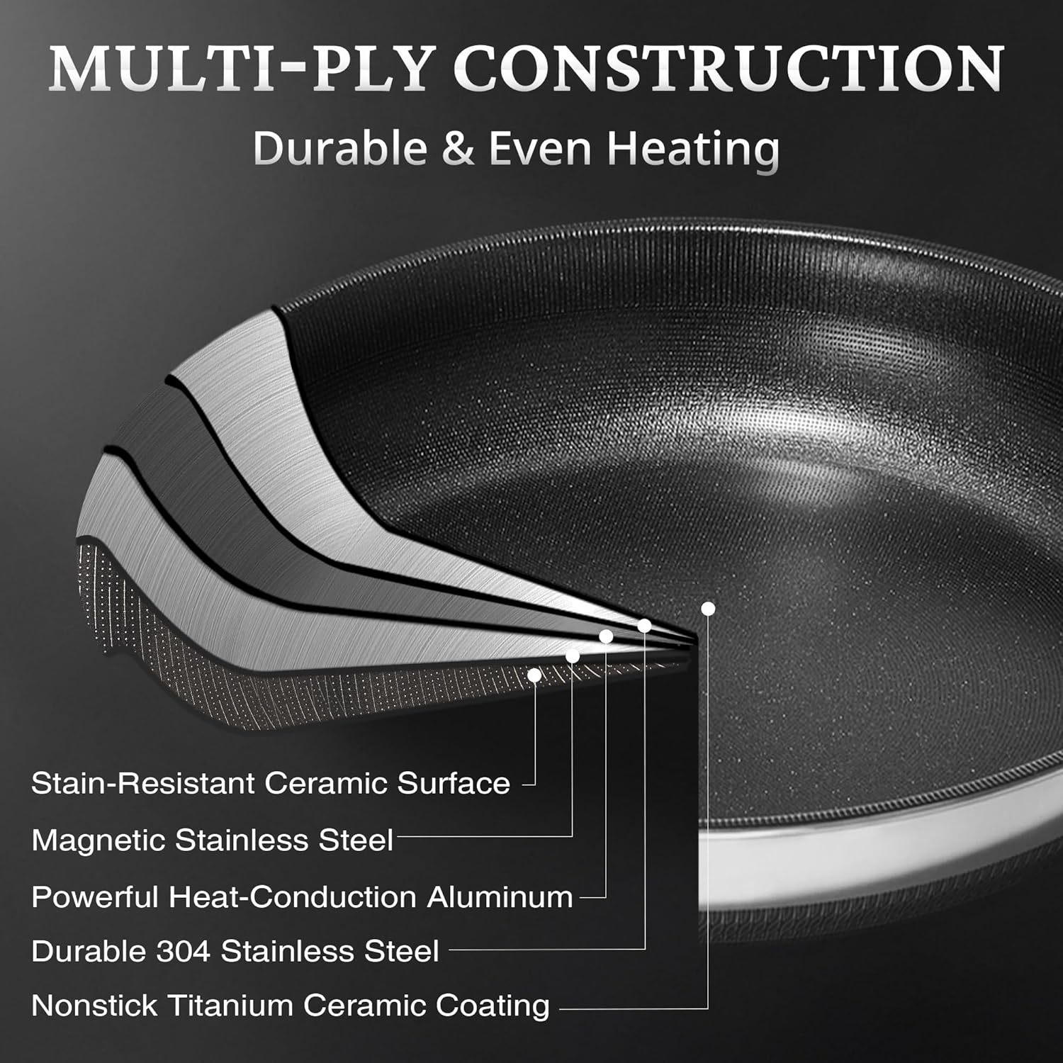 KOKHUB Nonstick Frying Pans with Lids, 8", 10", 12" Titanium Ceramic Tri-Ply Stainless Steel Skillet Set, Non-Toxic, PFAS/PFOA/PTFE Free, Dishwasher & Oven Safe, Induction Compatible
