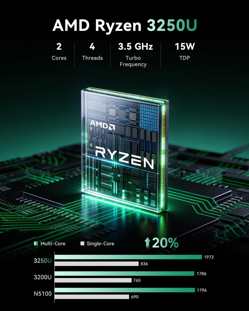 KAMRUI Essenx E1 Mini PC, AMD Ryzen 3250U (up to 3.5GHz), 8GB DDR4 RAM 256GB M.2 SSD, Mini Desktop Computer Support Dual 4K, WiFi, Ethernet for Business, Office, Home