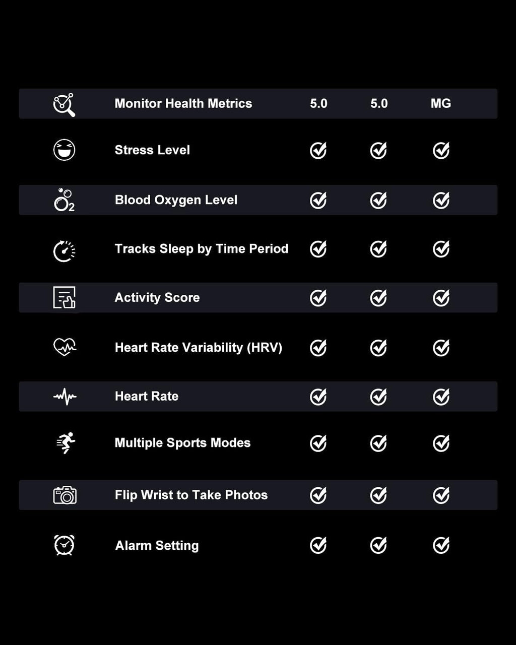 Fitness Trackers Smart Wristband with Hidden Screen(Wrist-Raise Screen Activation) Activity & Sleep Tracker with Heart Rate/HRV/Blood Oxygen, Vibration Alerts, Free APP (Black, Adult Size)