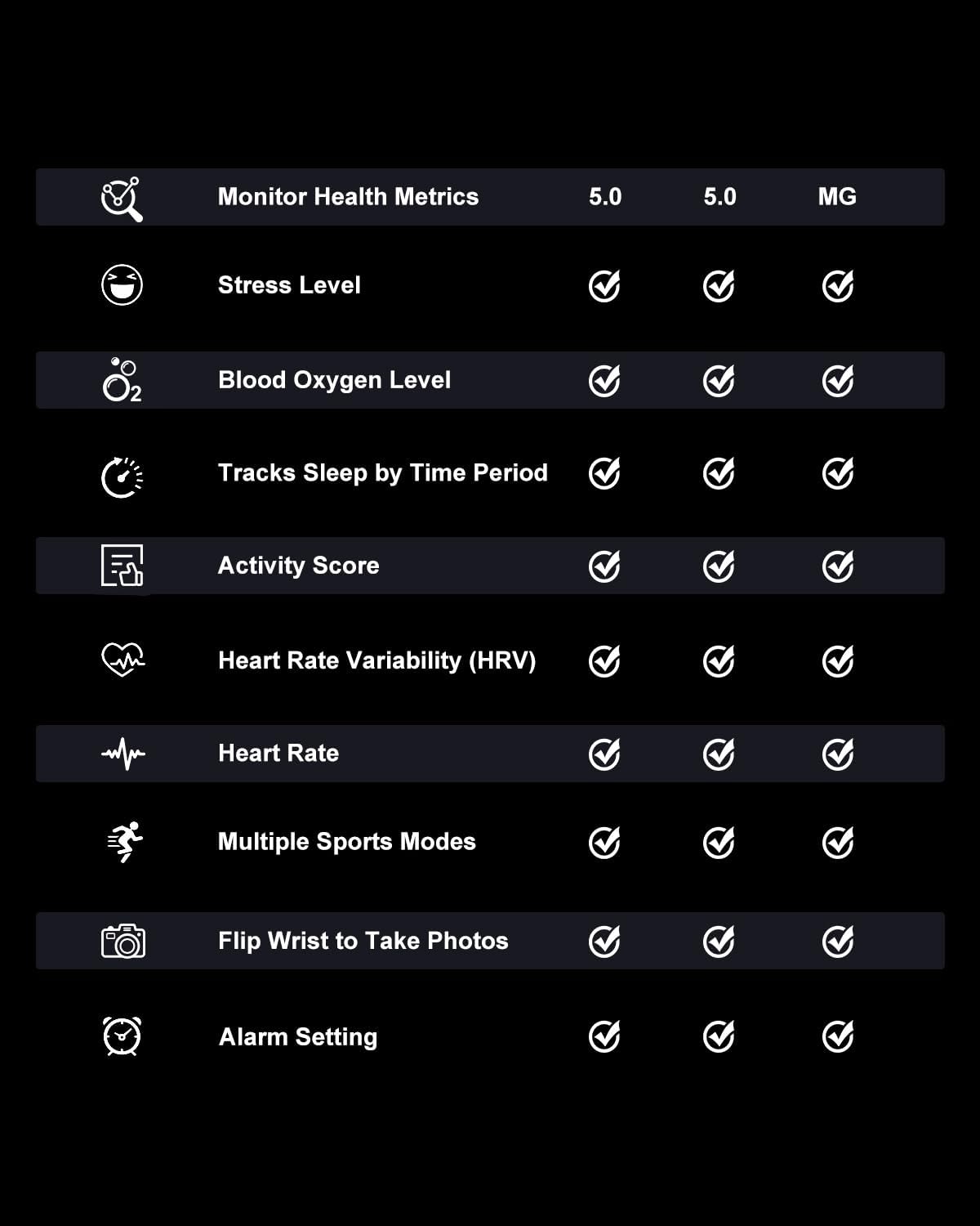 Fitness Trackers Smart Wristband with Hidden Screen(Wrist-Raise Screen Activation) Activity & Sleep Tracker with Heart Rate/HRV/Blood Oxygen, Vibration Alerts, Free APP (Black, Adult Size)