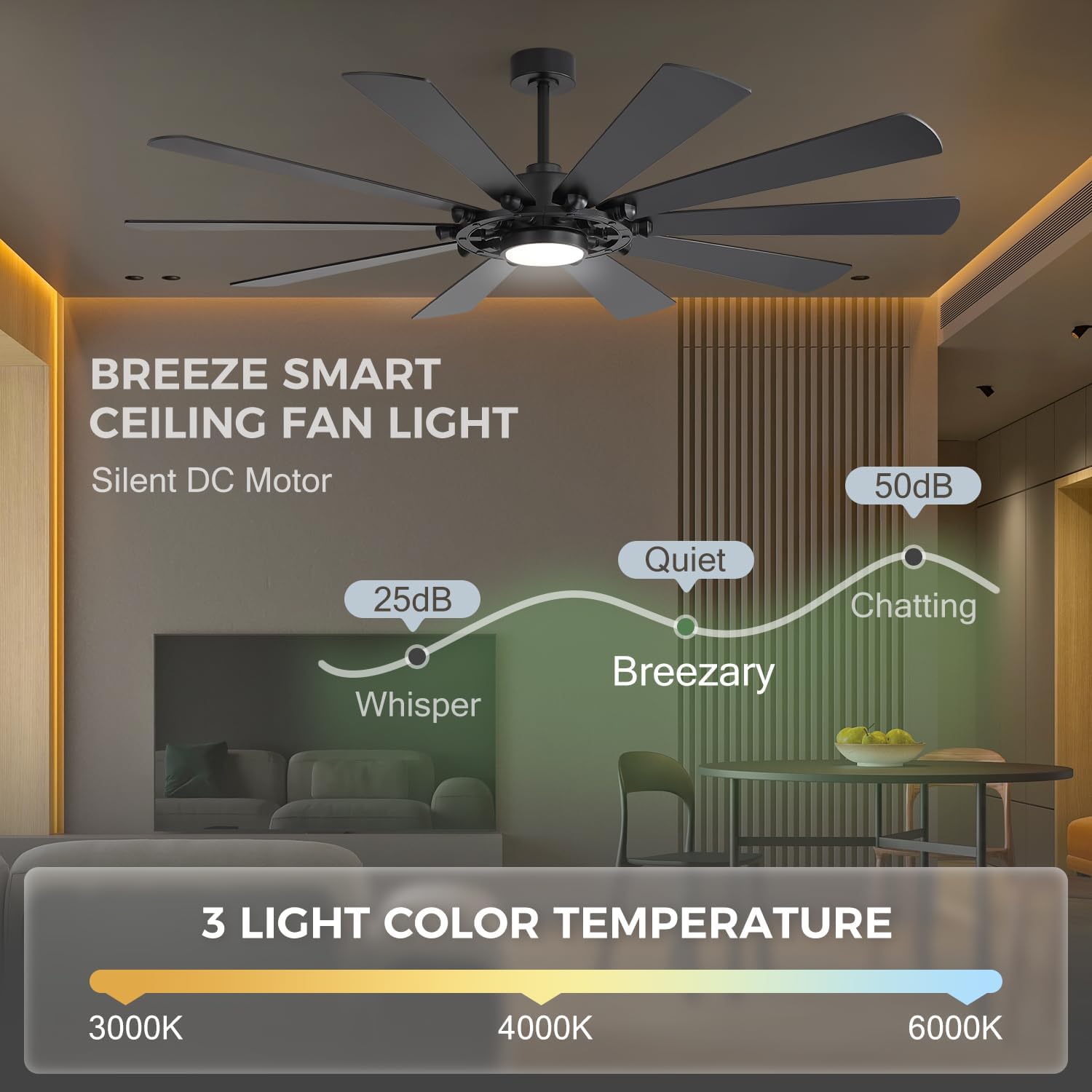 72-Inch Large Room Ceiling Fan with LED Light, 10-Blade Industrial Windmill Fan, Quiet DC Motor with Remote Control, Modern Downrods Mount Ceiling Fan for Great Room, Living Room, Bedroom, Shop