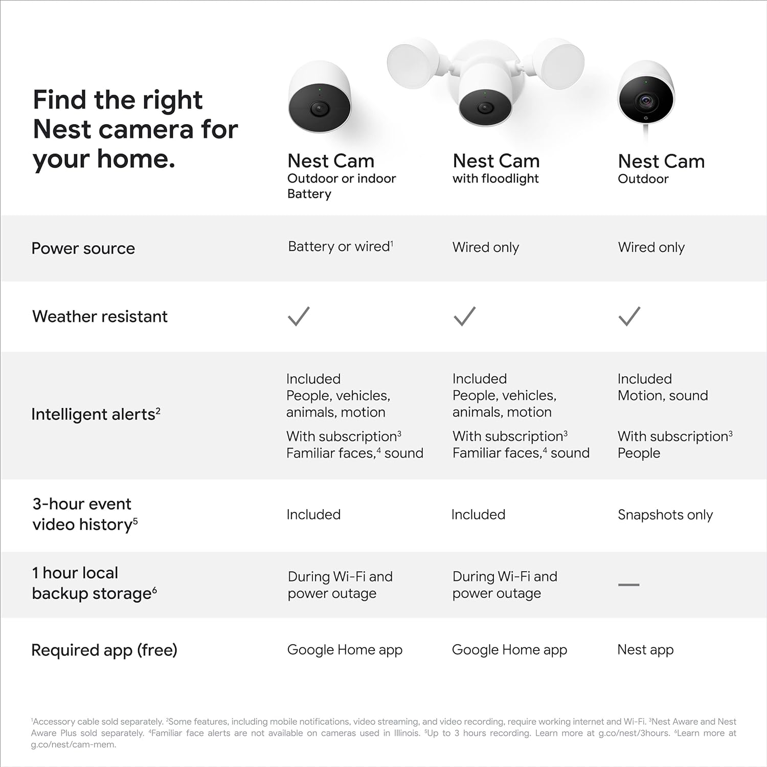 Google Nest Cam Outdoor or Indoor, Battery - 2nd Generation - 1 Pack