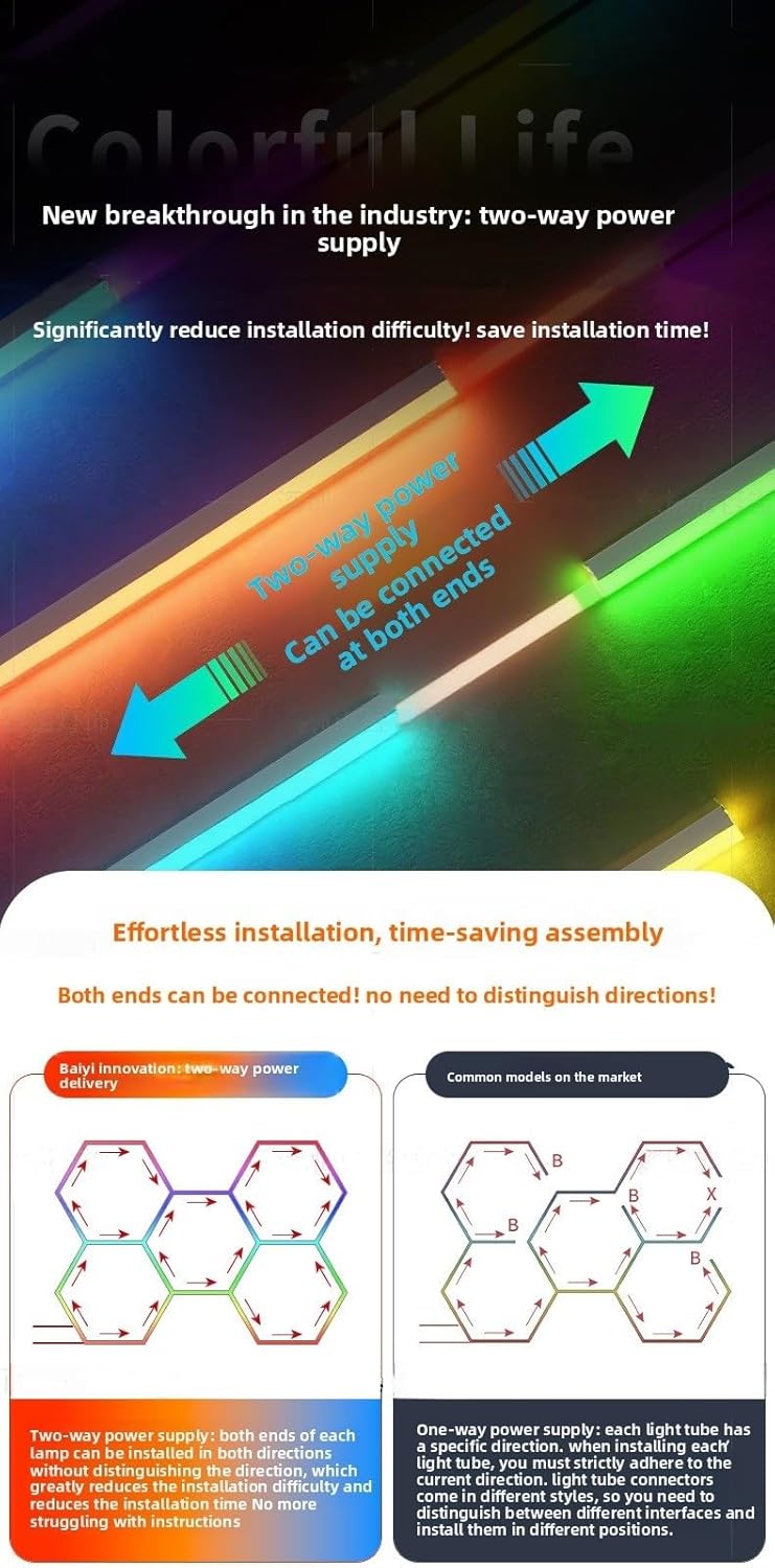 RGB LED Hexagon Garage Lighting Honeycomb Lamps 110-265V for Car Wash Repair Workshop Decor Ceiling Lighting LED Hexagon Lights for Gym Bar Gaming Room, Smart App,Remote Control