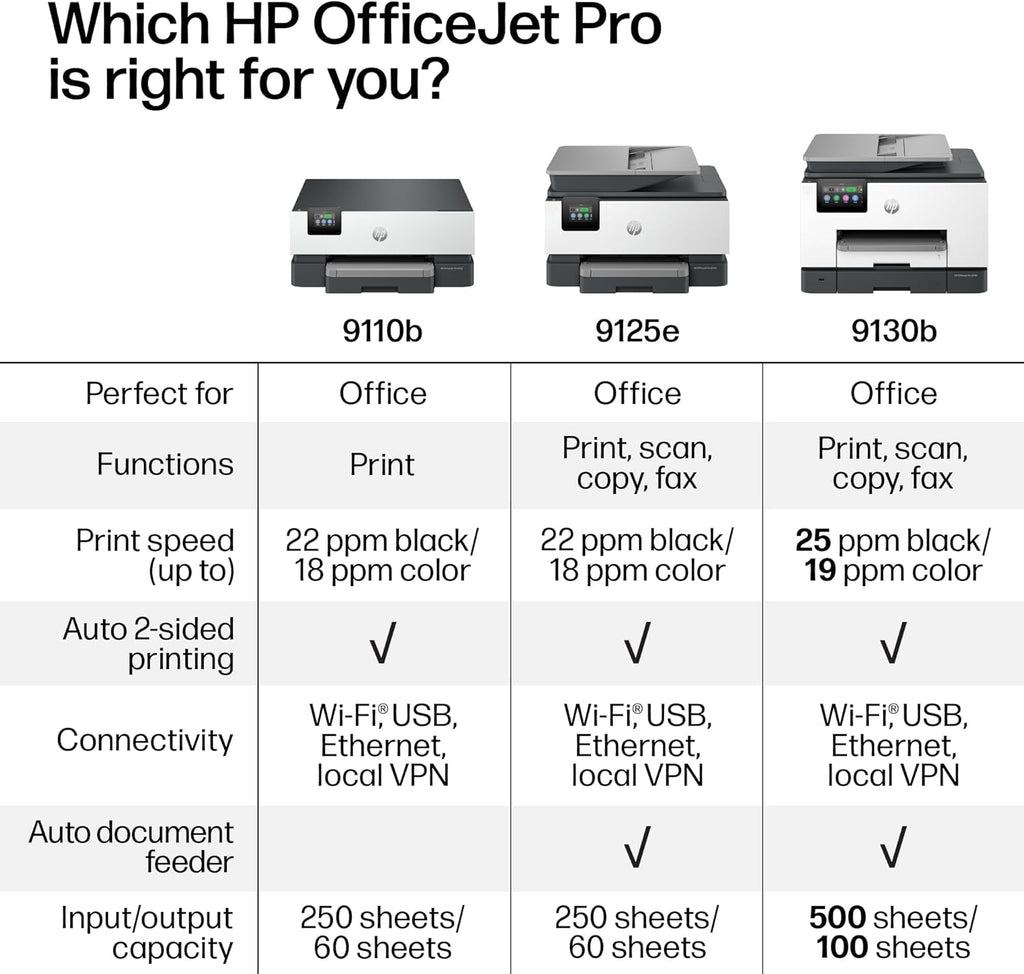 HP OfficeJet Pro 9125e Wireless All-in-One Color Inkjet Printer, Print, scan, copy, fax, ADF, Duplex printing best-for-office, 3 month Instant Ink trial included, AI-enabled (403X0A)