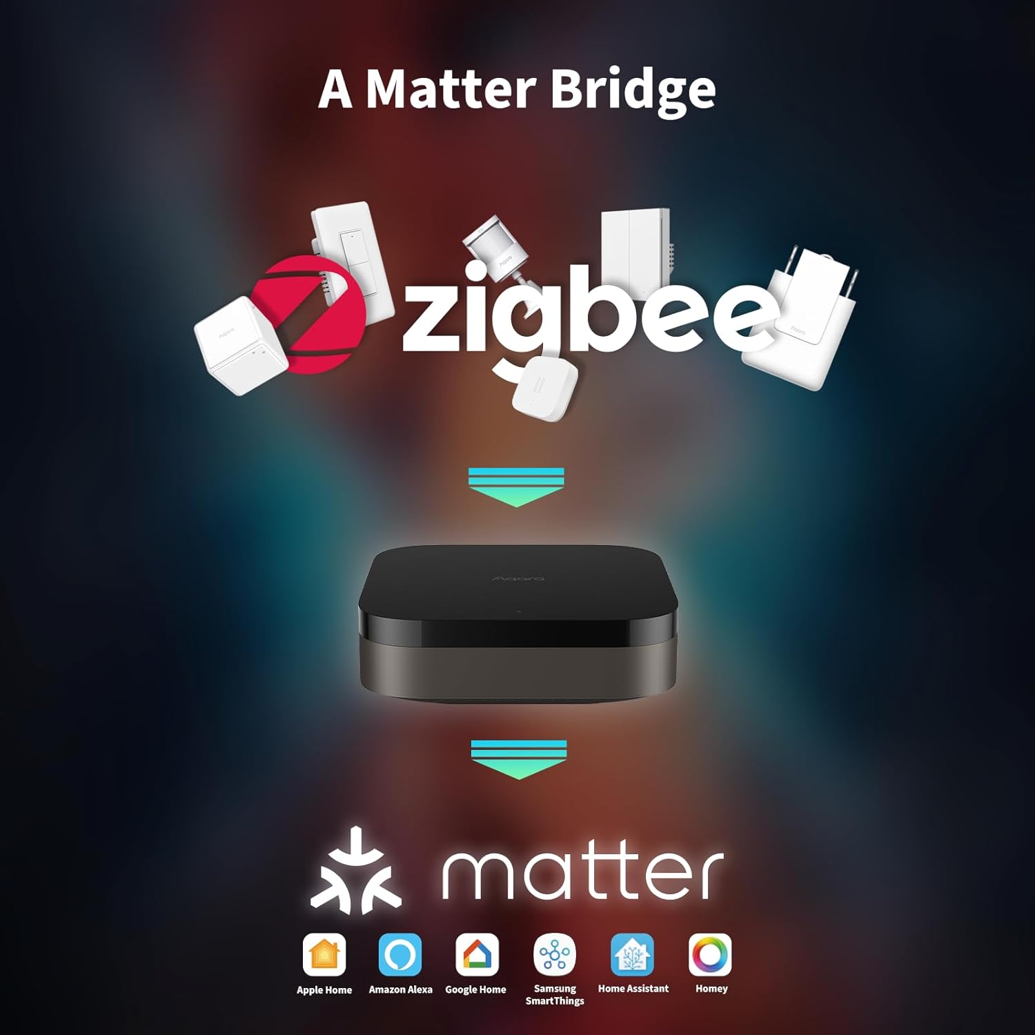 Aqara Smart Home Hub M3 for Advanced Automation, Matter Controller, Thread Border Router, Features Zigbee, Bluetooth, Wi-Fi, PoE, IR, Supports Apple HomeKit, Alexa, SmartThings, Home Assistant, IFTTT