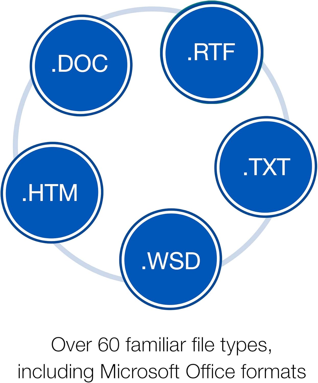 Corel WordPerfect Office 2020 Standard | Word Processor, Spreadsheets, Presentations | Newsletters, Labels, Envelopes, Reports, Fillable PDF Forms, eBooks PC Disc Old Version