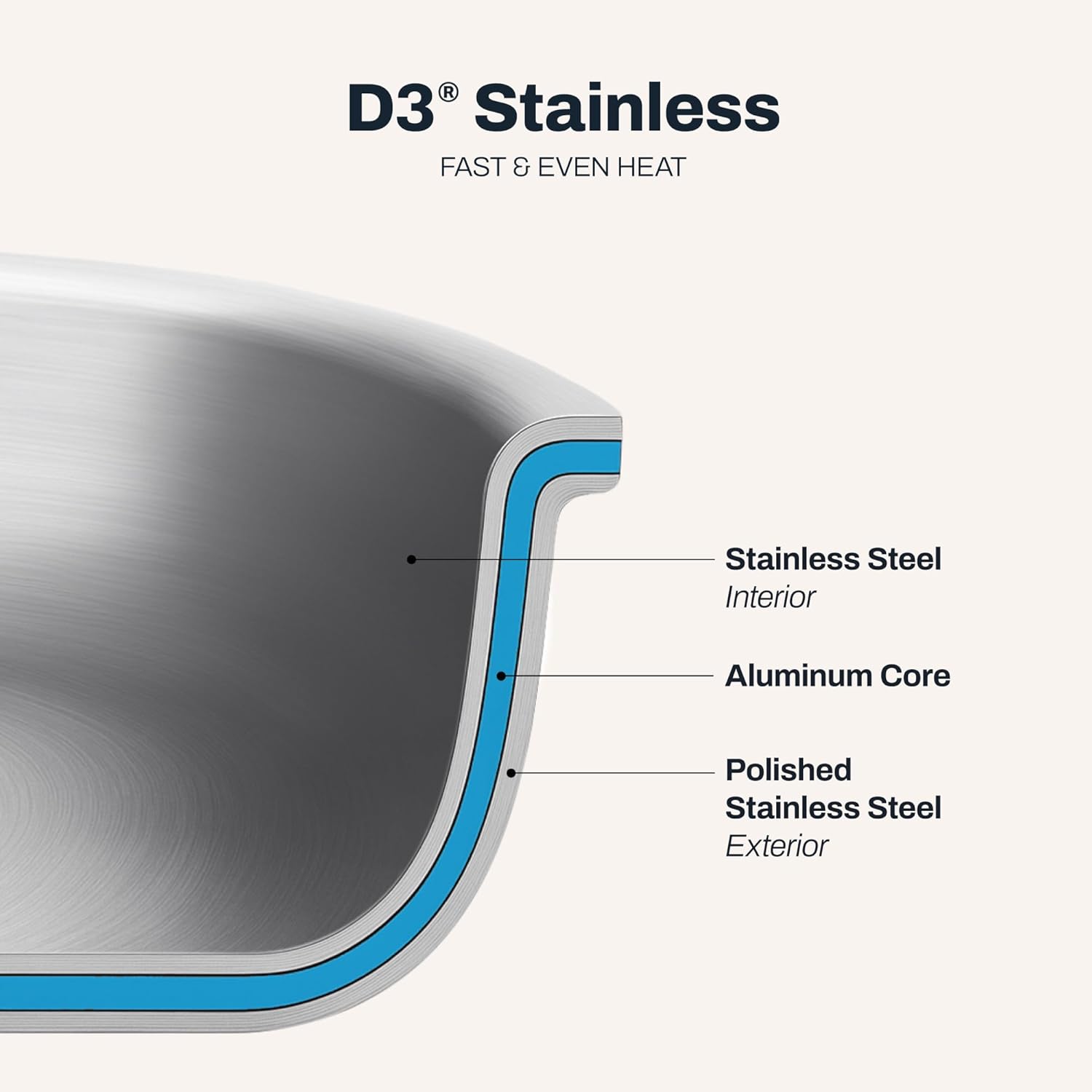 All-Clad D3® Stainless Steel 1.5 Quart Sauce Pan With Lid- Made in the USA- The Original Bonded Professional Cookware- Oven Safe & Induction Compatible