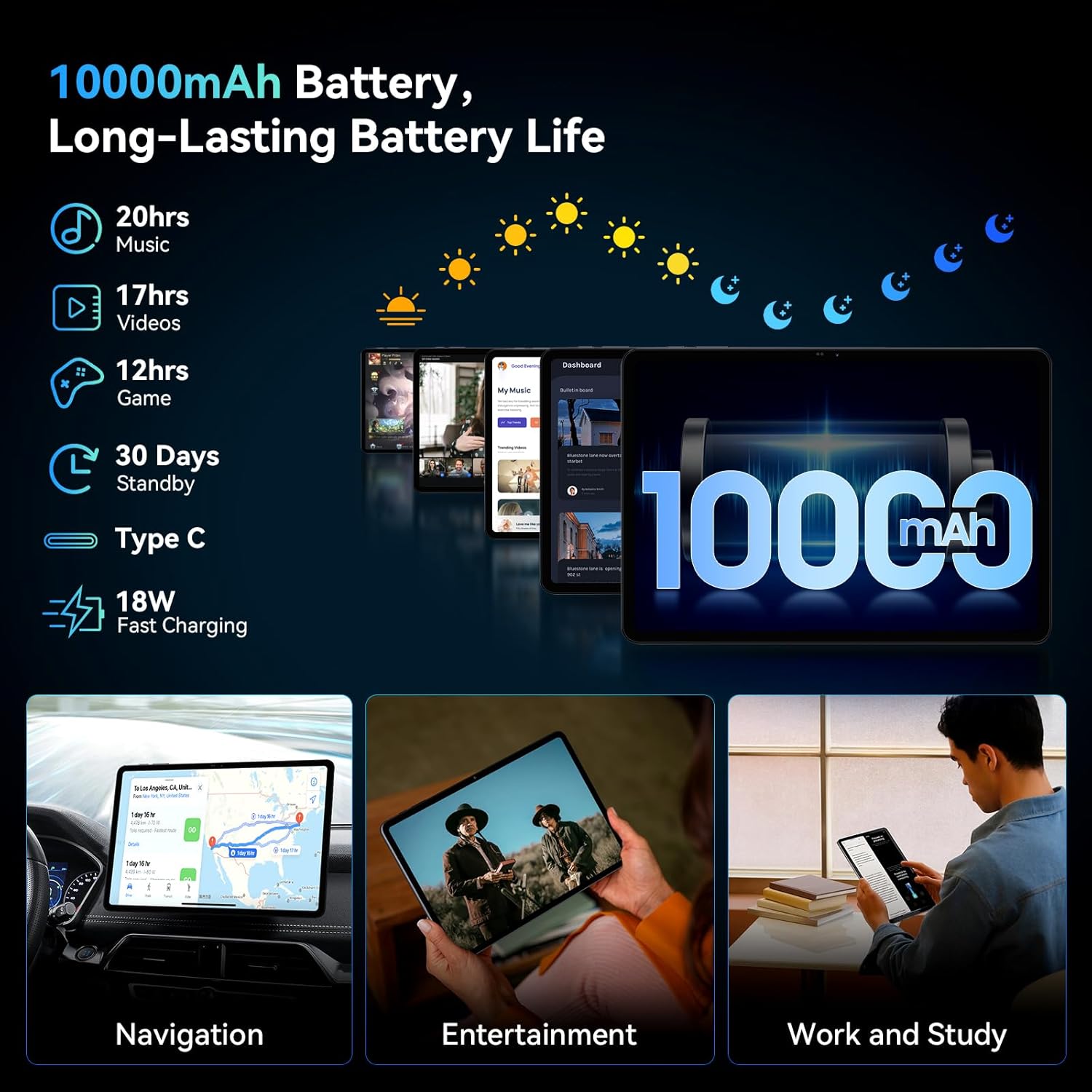 2026 upgrated 12 inch Tablet, Android 16 Tablet with Keyboard, 2K QHD Display for High-Res Gaming/Art/Productivity,with Wideline, 48GB+256GB+2TB, 5G WiFi/Octa-Core/10000mAh/GMS/GPS-4-year Warranty