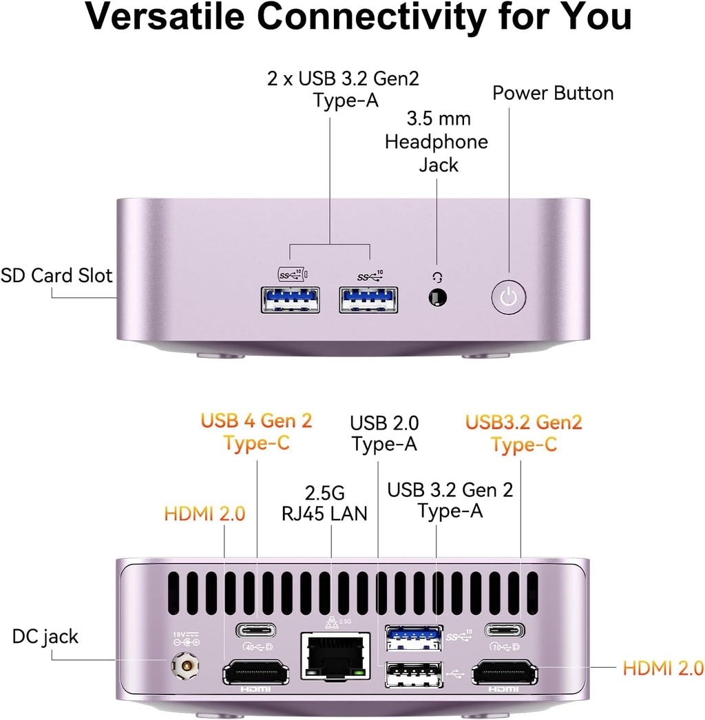 GEEKOM A6 Mini PC Aurora Edition for Home Office & Coding, AMD Ryzen 7 6800H, 16GB DDR5 RAM 1TB PCIe 4.0 NVMe SSD, Radeon 680M Aluminum Windows 11 Pro Desktop Computer, Support USB4/8K UHD/SD Slot
