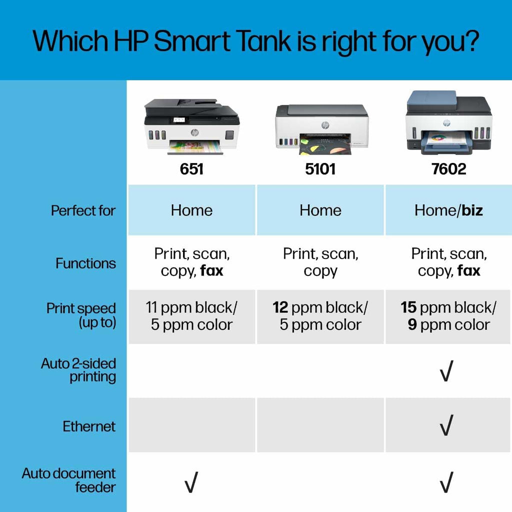 HP Smart Tank Plus 651 Wireless All-in-One Printer, Ink Tank Printer-for-Home Use, 2 Years of Ink Included Auto Document Feeder, Mobile Print, Scan, Copy, Fax, an EcoTank Alternative (7XV38A)