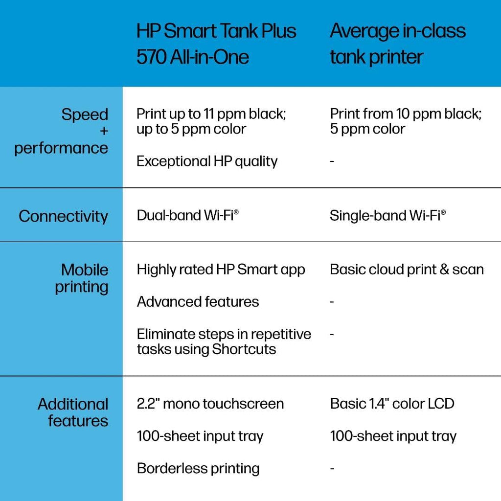 HP Smart Tank Plus 570 Wireless All-in-One Ink Tank Printer with up to 2 Years of Ink Included (5HX14A)
