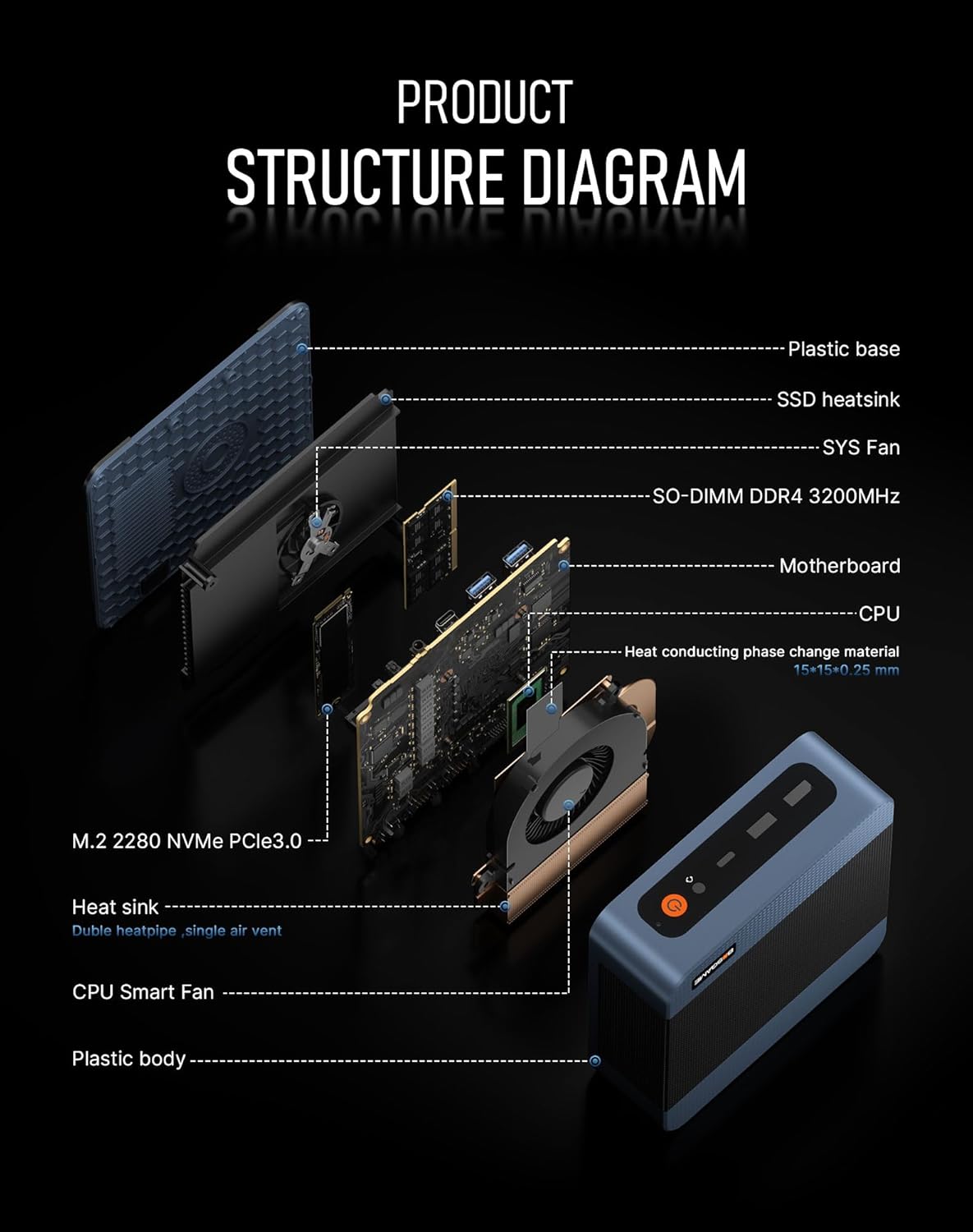 BOSGAME E5 Multi-Functional Mini PC, Ryzen 3 5300U 4C/8T, 11 Pro Dual LAN 2.5GbE Desktop Computers, 16GB DDR4 1TB PCIe SSD, Triple Displays 4K 60Hz, HDMI 2.0, DisplayPort, USB-C, Wi-Fi 5, BT 5.0