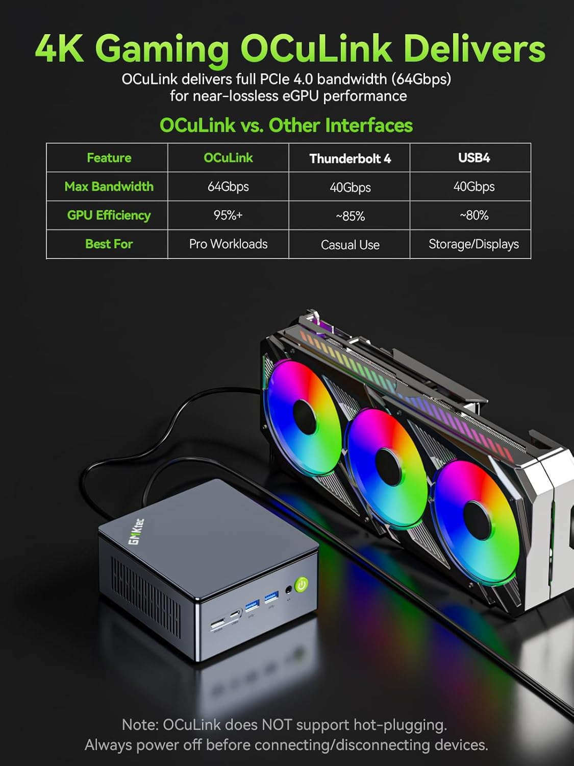 GMKtec Mini PC Gaming AMD Ryzen 7 PRO 6850U 32GB DDR5 1TB PCle SSD I226V Dual NIC LAN 2.5G Desktop Oculink Computer, Dual USB4, HDMI 2.1, USB-C M7 Ultra