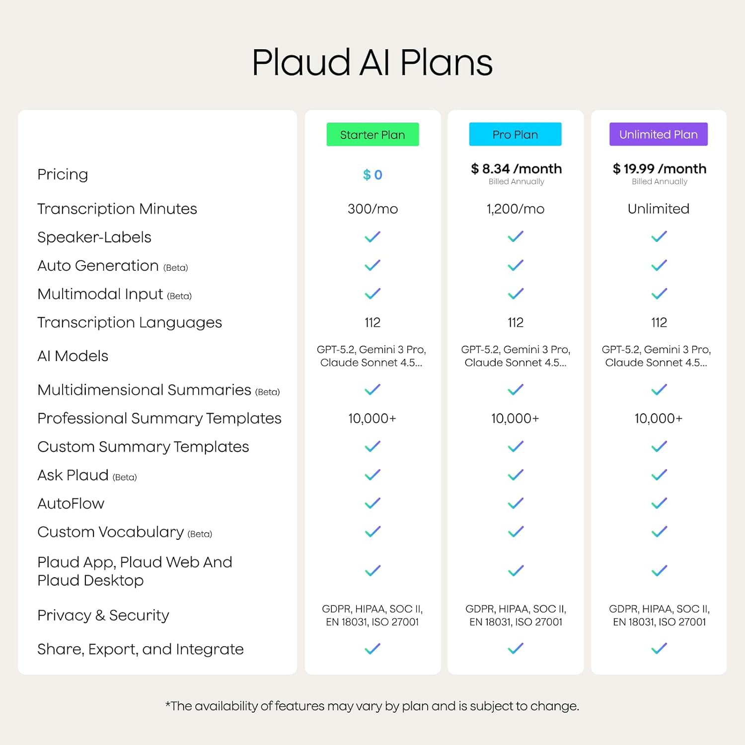 Plaud NotePin Voice Recorder, AI Voice Recorder, AI Note Taker, AI Transcribe & Summarize, Support 112 Languages, for Meetings, Lectures, Professionals, Teams, Cosmic Gray, Non-S Version