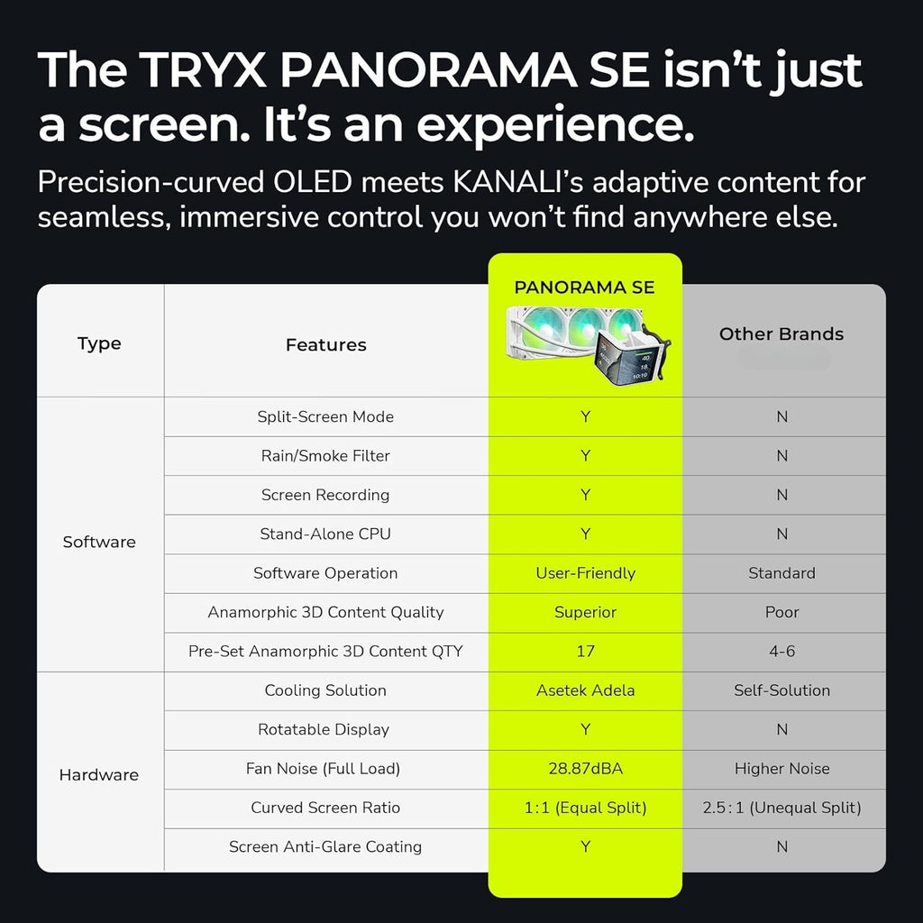 TRYX PANORAMA SE 360 ARGB White 360mm AIO Rotatable 6.67'' AMOLED Curved Screen 3D Anamorphic Effect Customizable AIO Cooler 360mm White Asetek Adela 280w TDP Intel LGA 1851/1700/1200/115X AMD AM5/AM4
