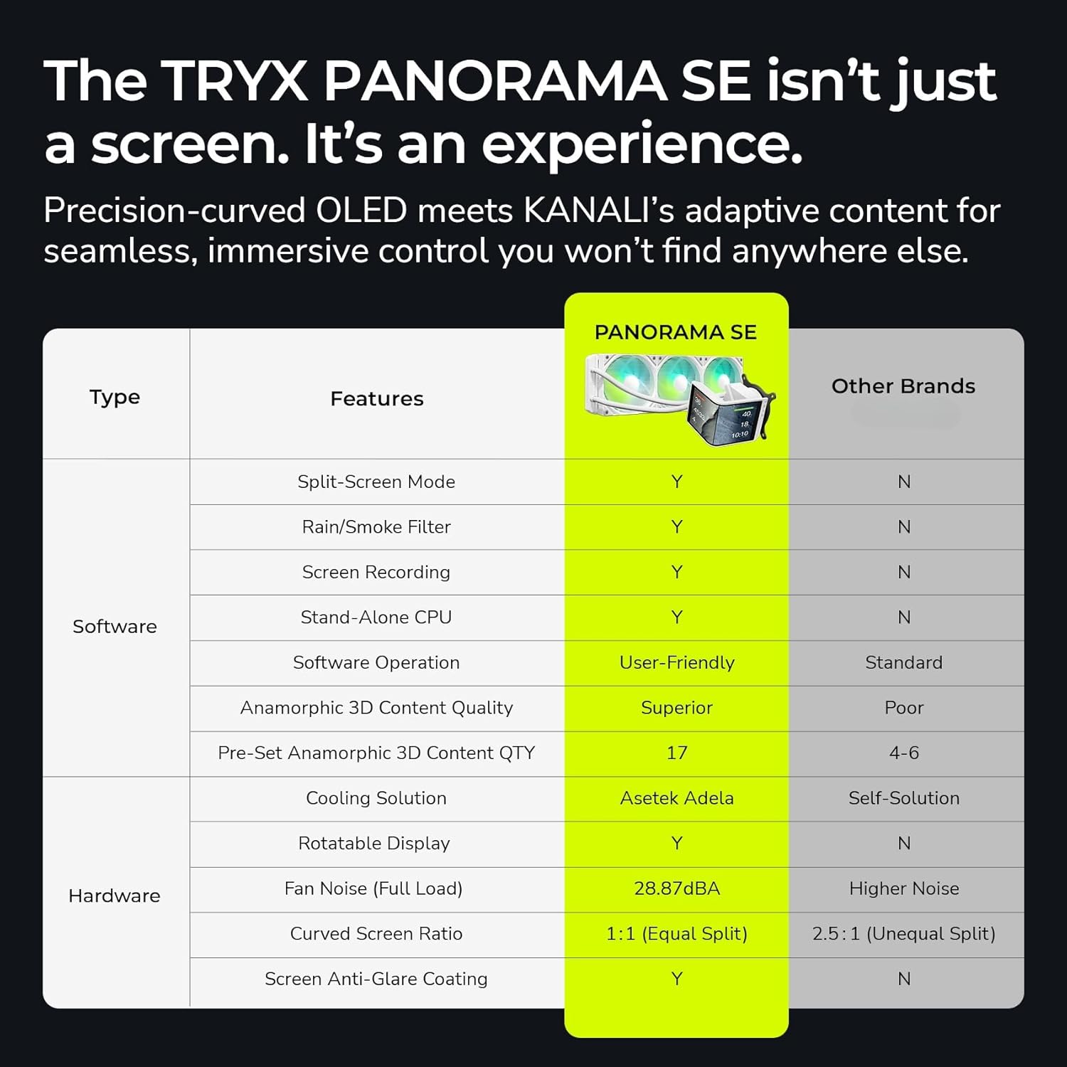 TRYX PANORAMA SE 360 ARGB White 360mm AIO Rotatable 6.67'' AMOLED Curved Screen 3D Anamorphic Effect Customizable AIO Cooler 360mm White Asetek Adela 280w TDP Intel LGA 1851/1700/1200/115X AMD AM5/AM4