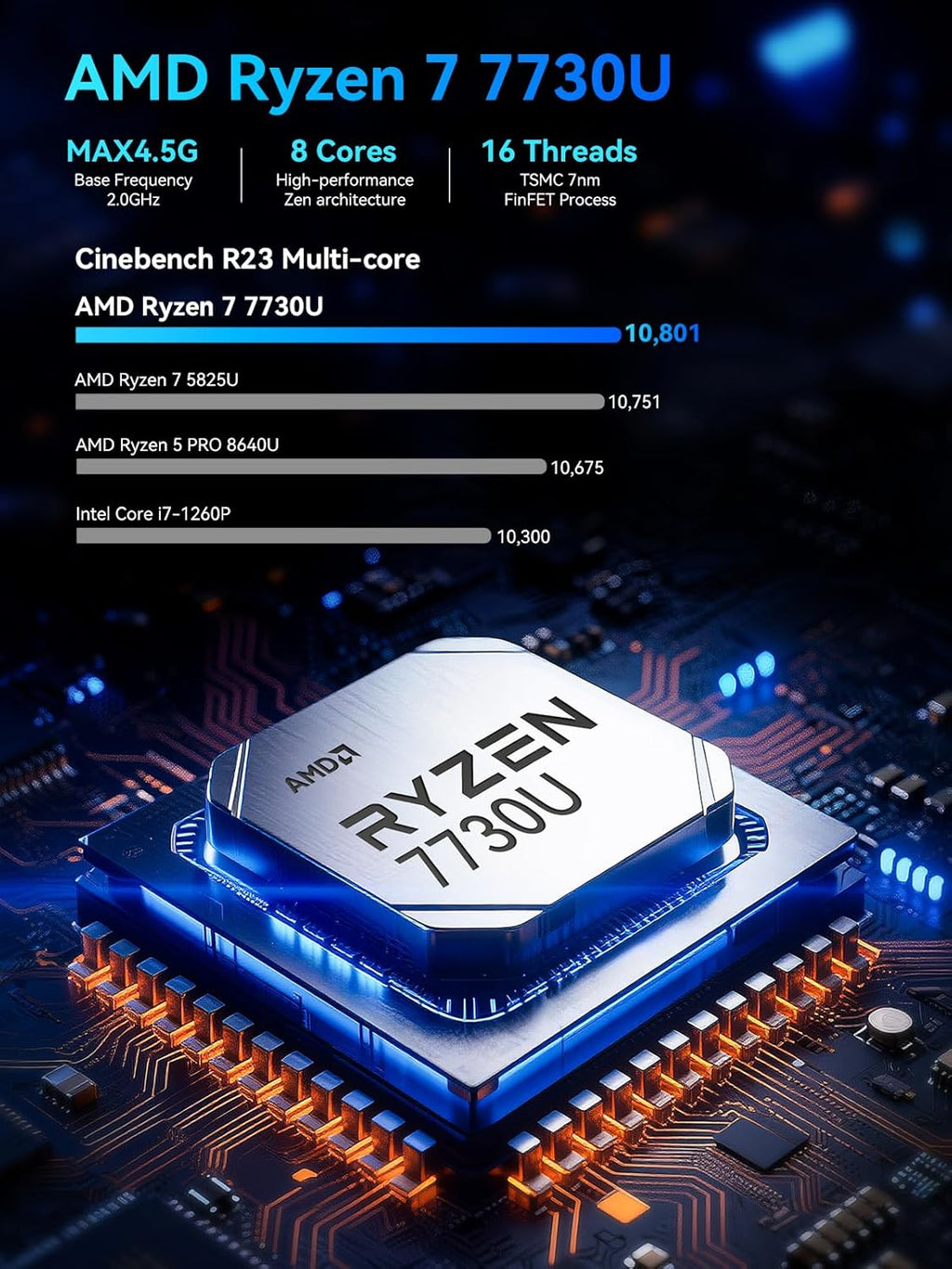 GMKtec M5 Ultra Gaming Mini PC Ryzen 7 7730U (Upgraded 7430U/ 5825U), 32GB RAM 512GB SSD Dual NIC LAN 2.5GbE Desktop Computers, Triple 4K Display, WiFi 6E, USB-C, BT 5.2, DP, HDMI 2.0