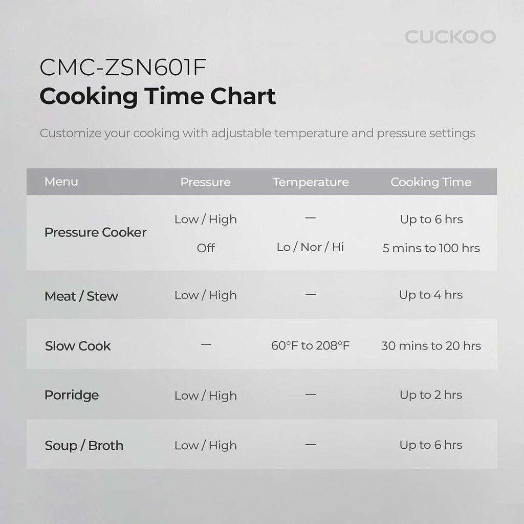 CUCKOO Pressure Cooker 10 Menu Options: Steamer, Slow Cook, Sauté, Porridge, & More, User-Friendly LED Display, Stainless Steel Inner Pot, 24 Cup / 6 Qt. (Uncooked) CMC-ZSN601F Black