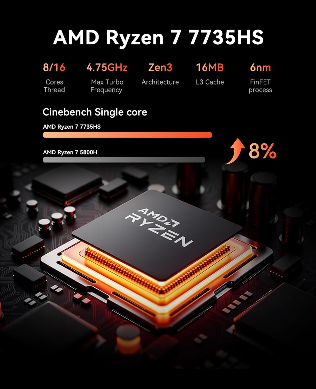 ACEMAGICIAN M1 Mini PC AMD Ryzen 7 7735HS 24GB LPDDR5 512GB PCle SSD Mini Computers(8C/16T, up to 4.75GHz), Windows 11 Pro Radeon 680M 4K Triple Display Desktop Computer 3.2Type-C/LAN 2.5G/BT5.2/WiFi6