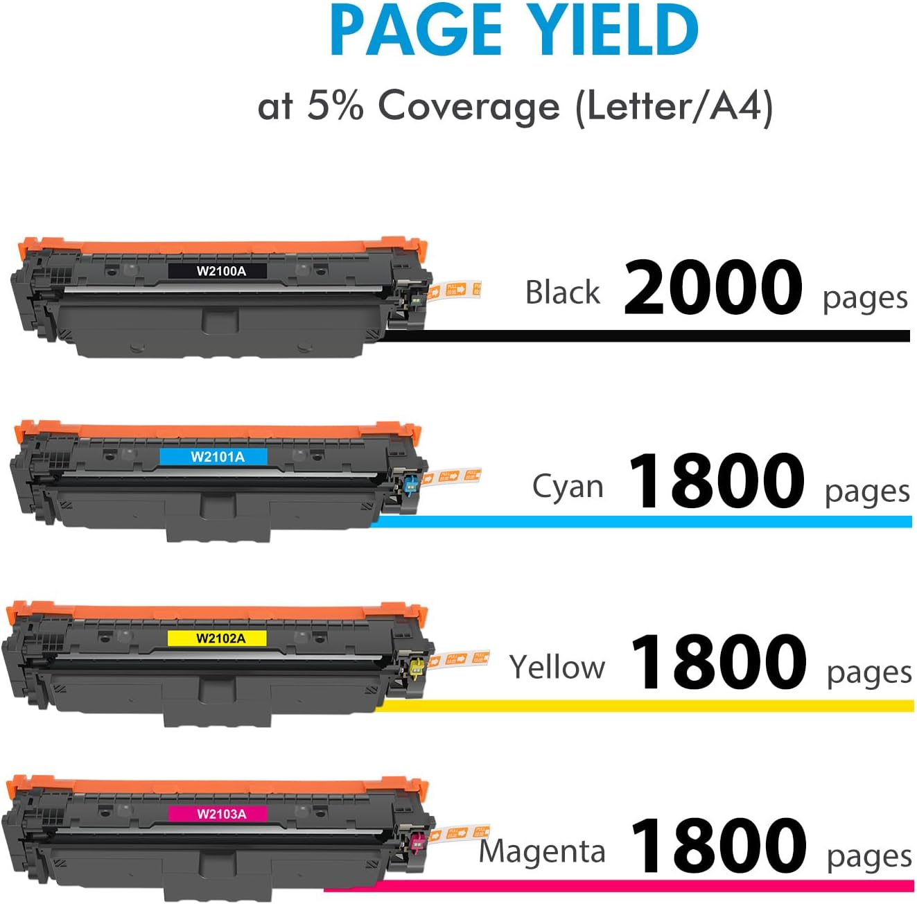 210A Toner Cartridges 4-Pack Set | Compatible for 210A W2100A 210X High Yield Toner W2100X for Color Pro 4201dn 4201dw Pro MFP 4301fdn 4301fdw Printer Ink | Black Cyan Yellow Magenta (with Chip)