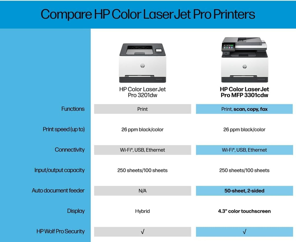 HP Color Laserjet Pro MFP 3301cdw Wireless All-in-One Color Laser Printer, Scanner, Copier, Best-for-Office (499Q3F) (Renewed)