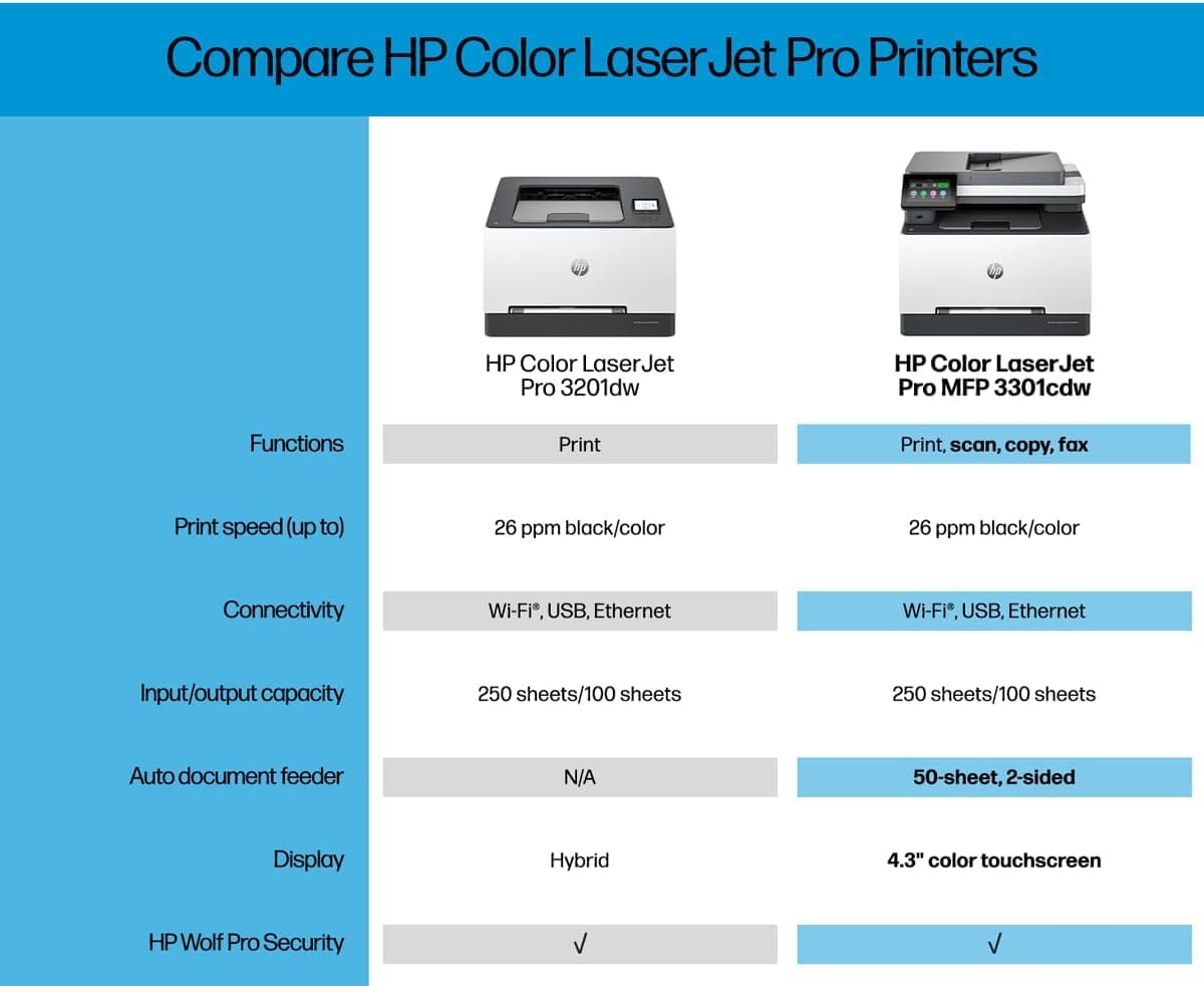 HP Color Laserjet Pro MFP 3301cdw Wireless All-in-One Color Laser Printer, Scanner, Copier, Best-for-Office (499Q3F) (Renewed)