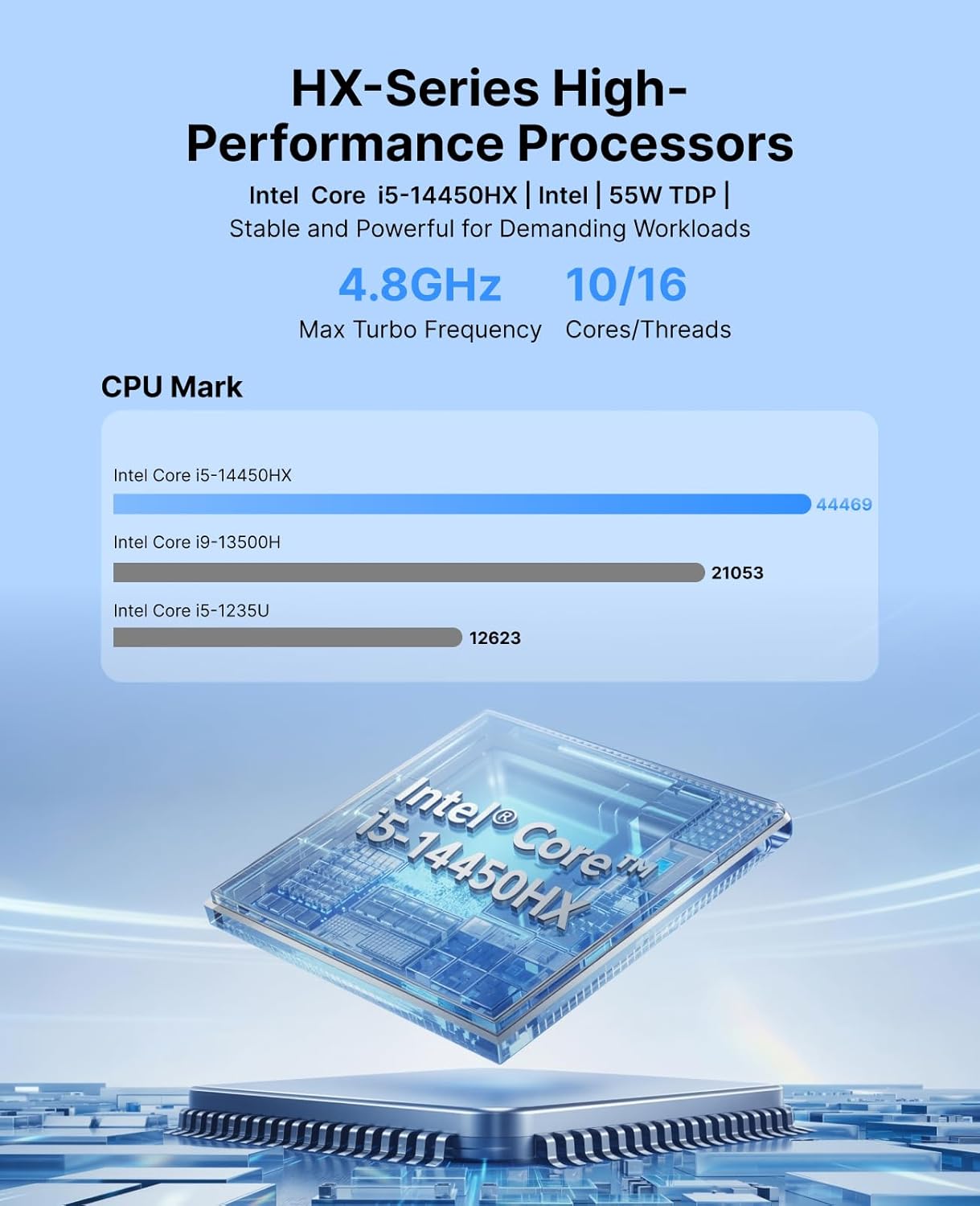 ACEMAGIC M5 Mini PC Windows 11 Pro, Intel Core 14450HX 32GB DDR4 1TB SSD Mini Computers(Beat i9-11900H/R9 6900HX), NVMe PCIe4.0/USB3.2/Type-C/BT5.2/WiFi6/for Business Office Home Desktop PC 55W