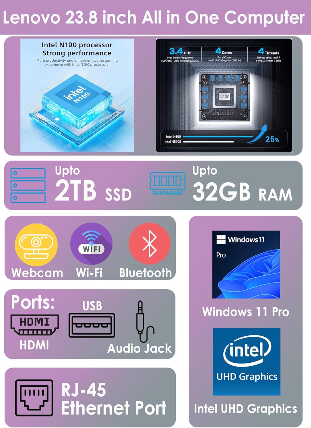 Lenovo All in One Desktop, Intel Ultra-Fast 4-Core CPU| 24'' FHD Display| 16GB RAM, 256GB PCIe SSD On Board Plus 512GB HDD External | Wi-Fi 6| Bluetooth| RJ-45| Windows 11 | HDMI | Wireless KB & Mouse