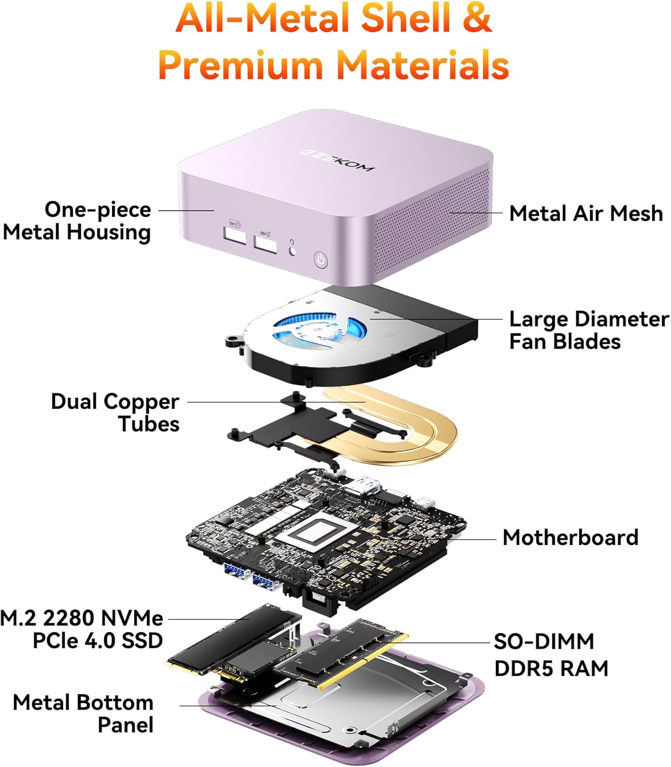 GEEKOM A6 Mini PC Aurora Edition for Home Office & Coding, AMD Ryzen 7 6800H, 16GB DDR5 RAM 1TB PCIe 4.0 NVMe SSD, Radeon 680M Aluminum Windows 11 Pro Desktop Computer, Support USB4/8K UHD/SD Slot