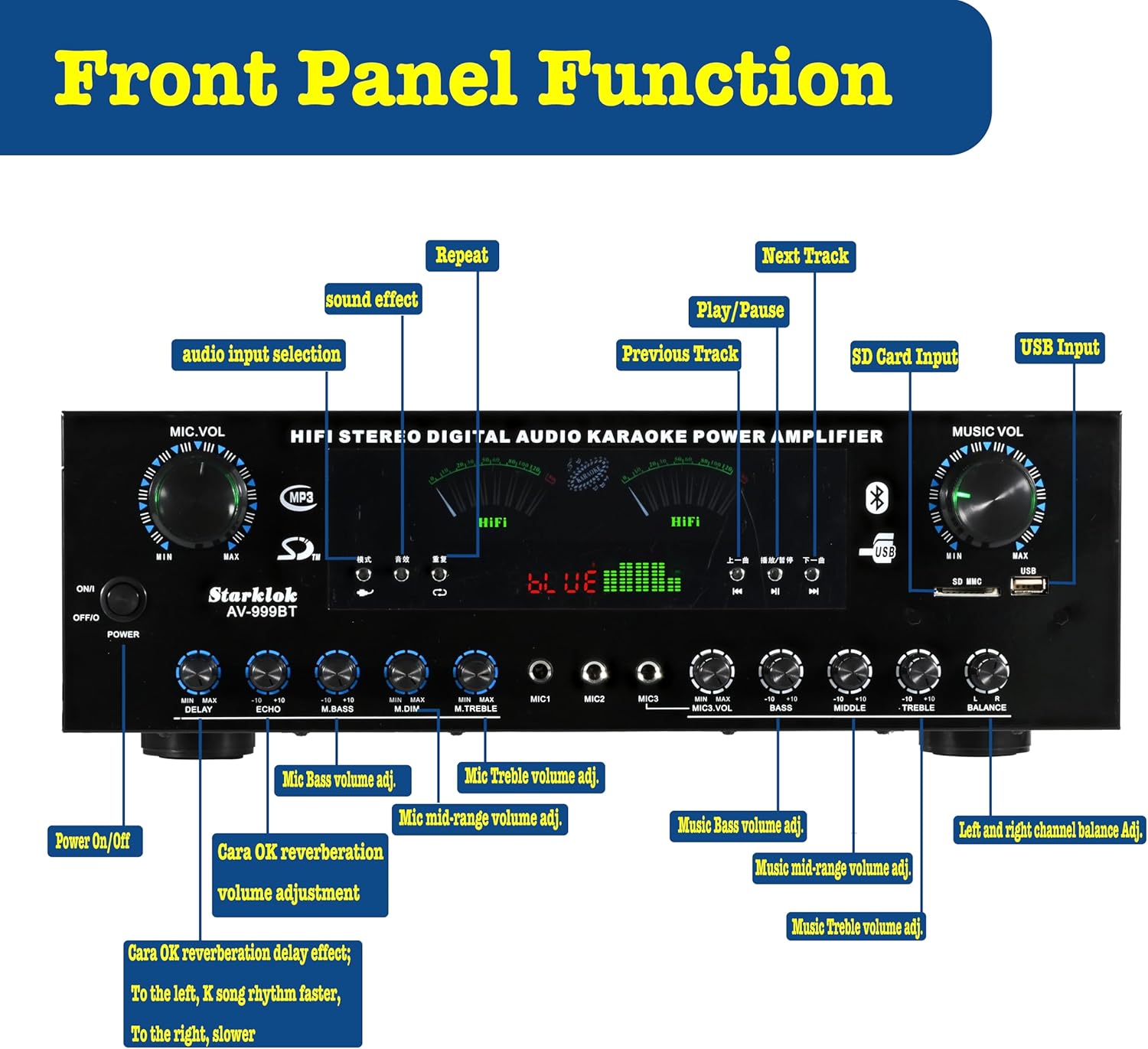 7 Channel Stereo Amplifier for Home Audio, AV-999BT Bluetooth 5.4 Audio Amplifier, Home Stereo Receiver with BT/CD/DVD/AUX/USB/SD/FM/Opt/COA/MIC, High Peak 1000W, Dual Transformers Design