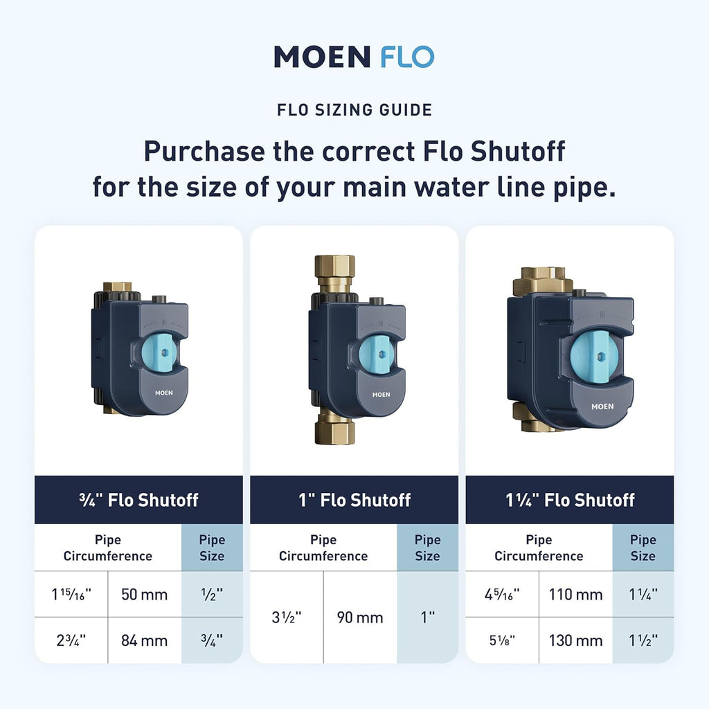 Moen Flo 1-inch Smart Water Shut Off Valve, Smart Home Water Monitor Leak Detector, Wifi Connected, App Enabled Flow Meter and Shutoff, 900-006