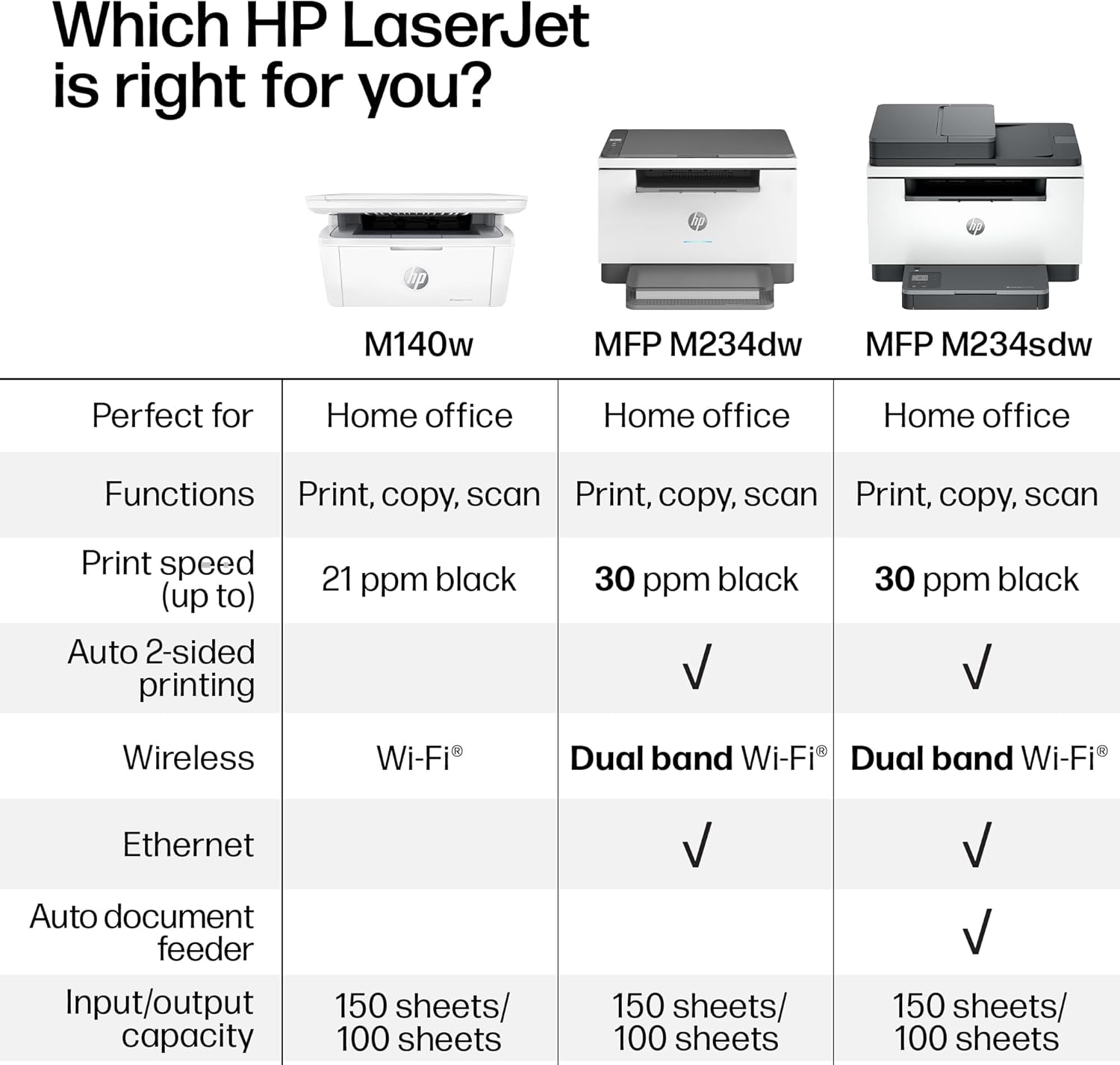 HP LaserJet MFP M234sdw Wireless Printer, Print, scan, Copy, Fast speeds, Easy Setup, Mobile Printing, Best-for-Small Teams