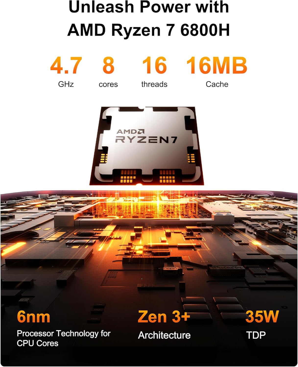 GEEKOM A6 Mini PC Aurora Edition for Home Office & Coding, AMD Ryzen 7 6800H, 16GB DDR5 RAM 1TB PCIe 4.0 NVMe SSD, Radeon 680M Aluminum Windows 11 Pro Desktop Computer, Support USB4/8K UHD/SD Slot