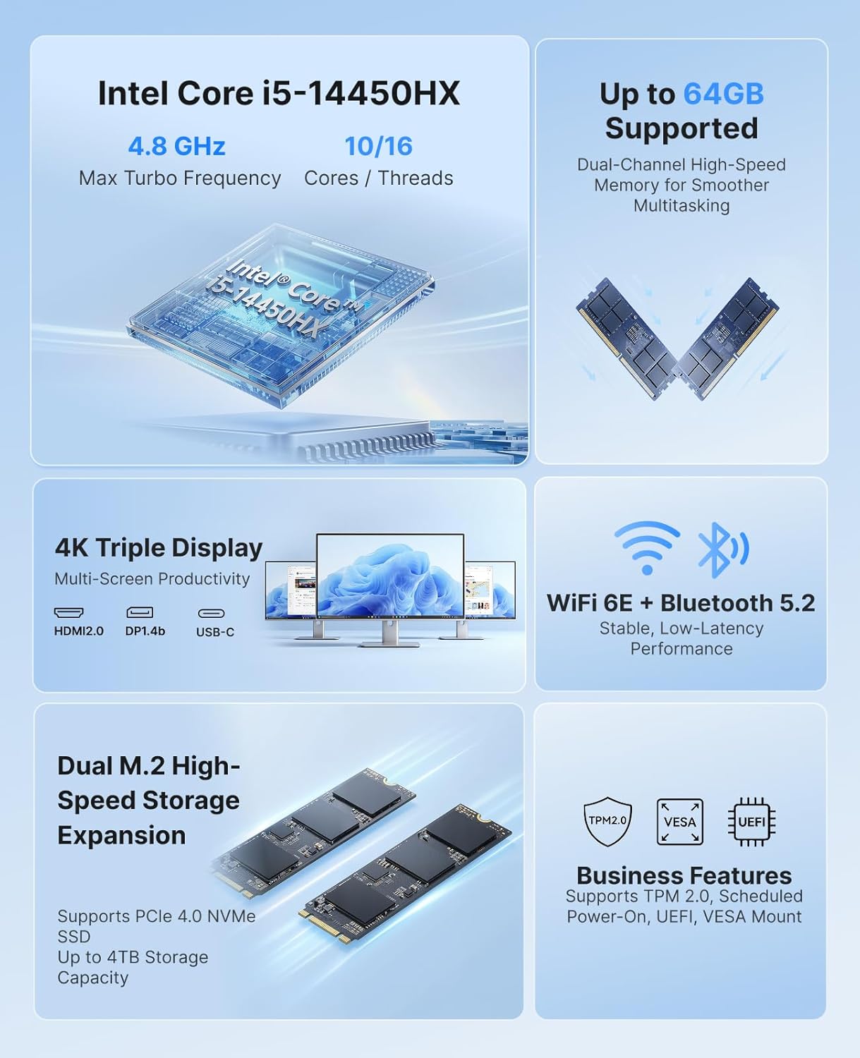 ACEMAGIC M5 Mini PC Windows 11 Pro, Intel Core 14450HX 32GB DDR4 1TB SSD Mini Computers(Beat i9-11900H/R9 6900HX), NVMe PCIe4.0/USB3.2/Type-C/BT5.2/WiFi6/for Business Office Home Desktop PC 55W