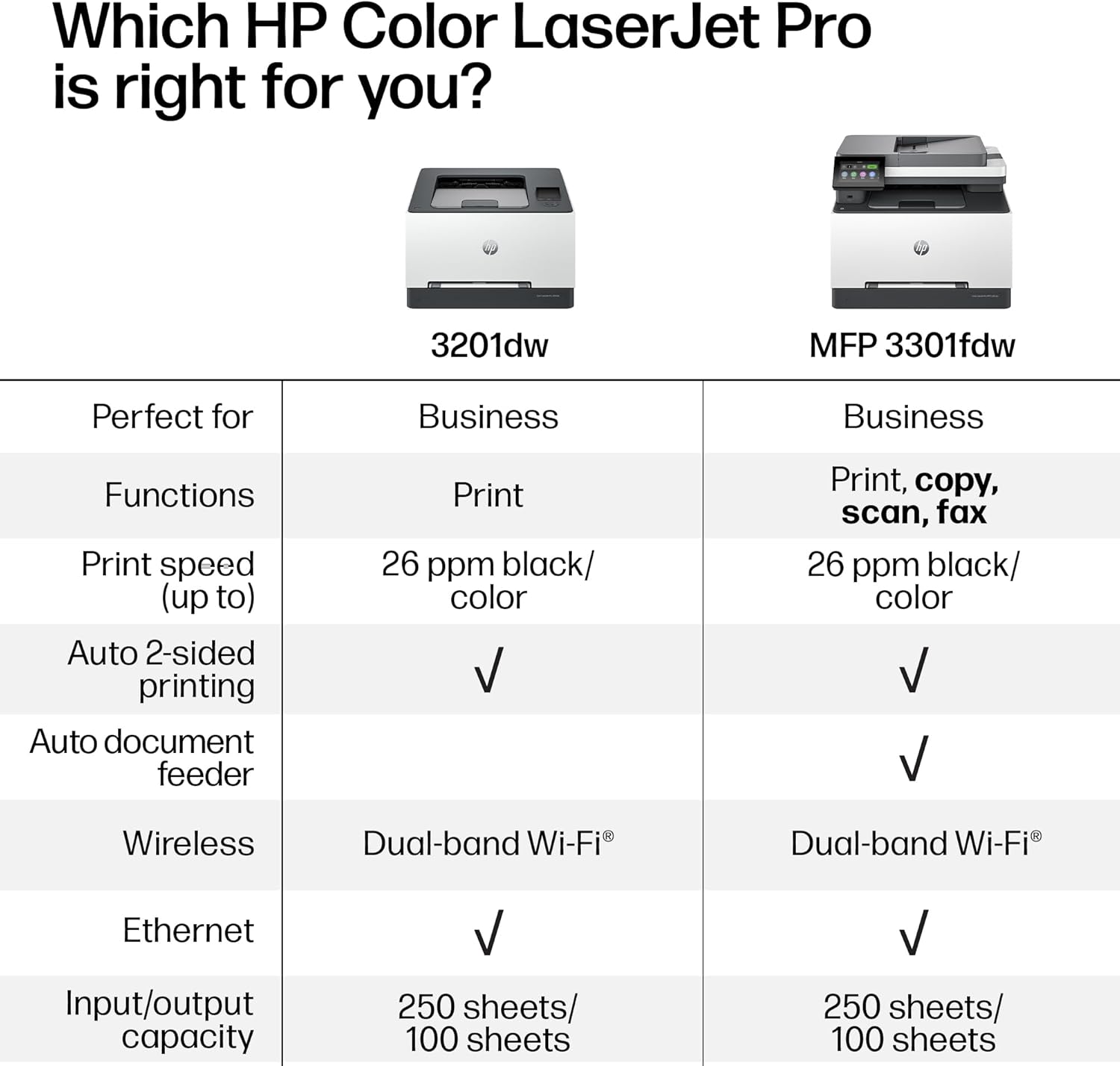 HP Color LaserJet Pro MFP 3301fdw Wireless All-in-One Color Laser Printer, Office Printer, Scanner, Copier, Fax, ADF, Duplex, Best for office (499Q5F)