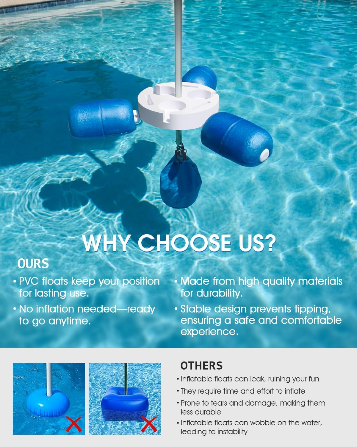 Floating Pool Umbrella 6.6ft - Portable UV Sun Shade Canopy with 3 Drink Holders, Stability Anchor Bag & Secure Floating Design - In-Water Use for Swimming Pools, Lakes, Beach and Outdoor Leisure