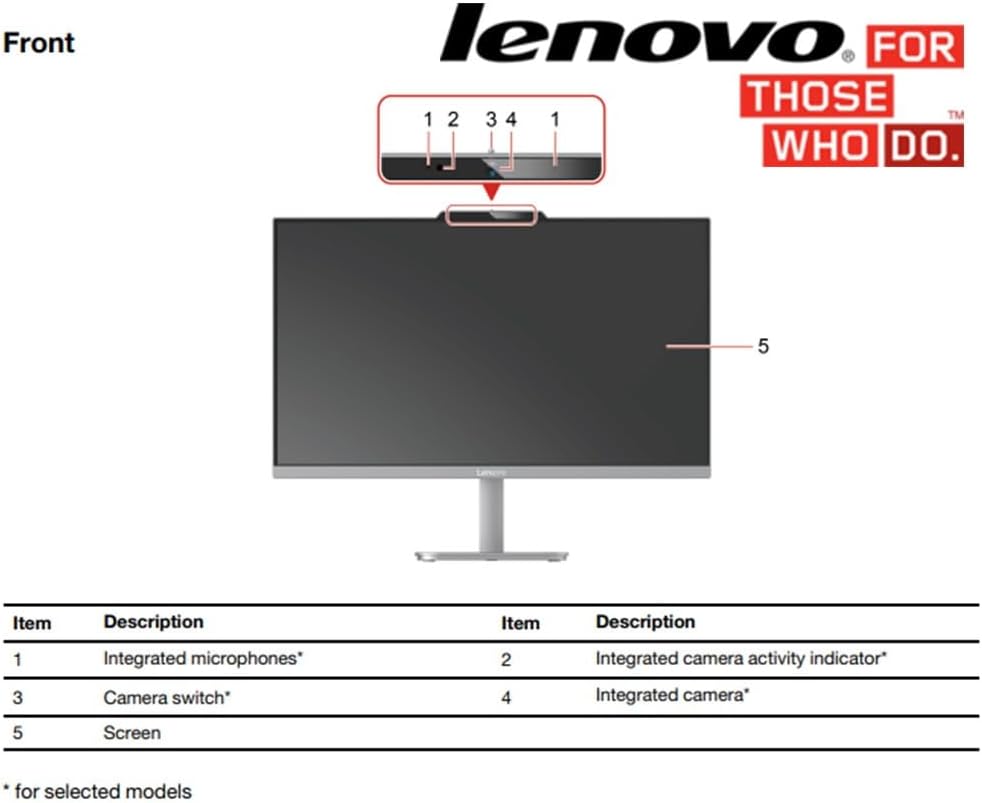 Lenovo All in One Desktop, Intel Ultra-Fast 4-Core CPU| 24'' FHD Display| 16GB RAM, 256GB PCIe SSD On Board Plus 512GB HDD External | Wi-Fi 6| Bluetooth| RJ-45| Windows 11 | HDMI | Wireless KB & Mouse