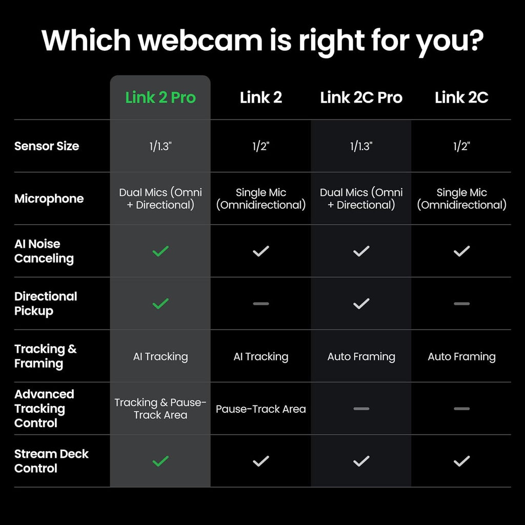 Insta360 Link 2 Pro – 4K PTZ Webcam for PC/Mac, 1/1.3” Sensor, Low-Light, AI Tracking, HDR, Directional Noise-Canceling Mics, Supports Stream Deck, Zoom, Teams, Twitch for Streaming or Meetings